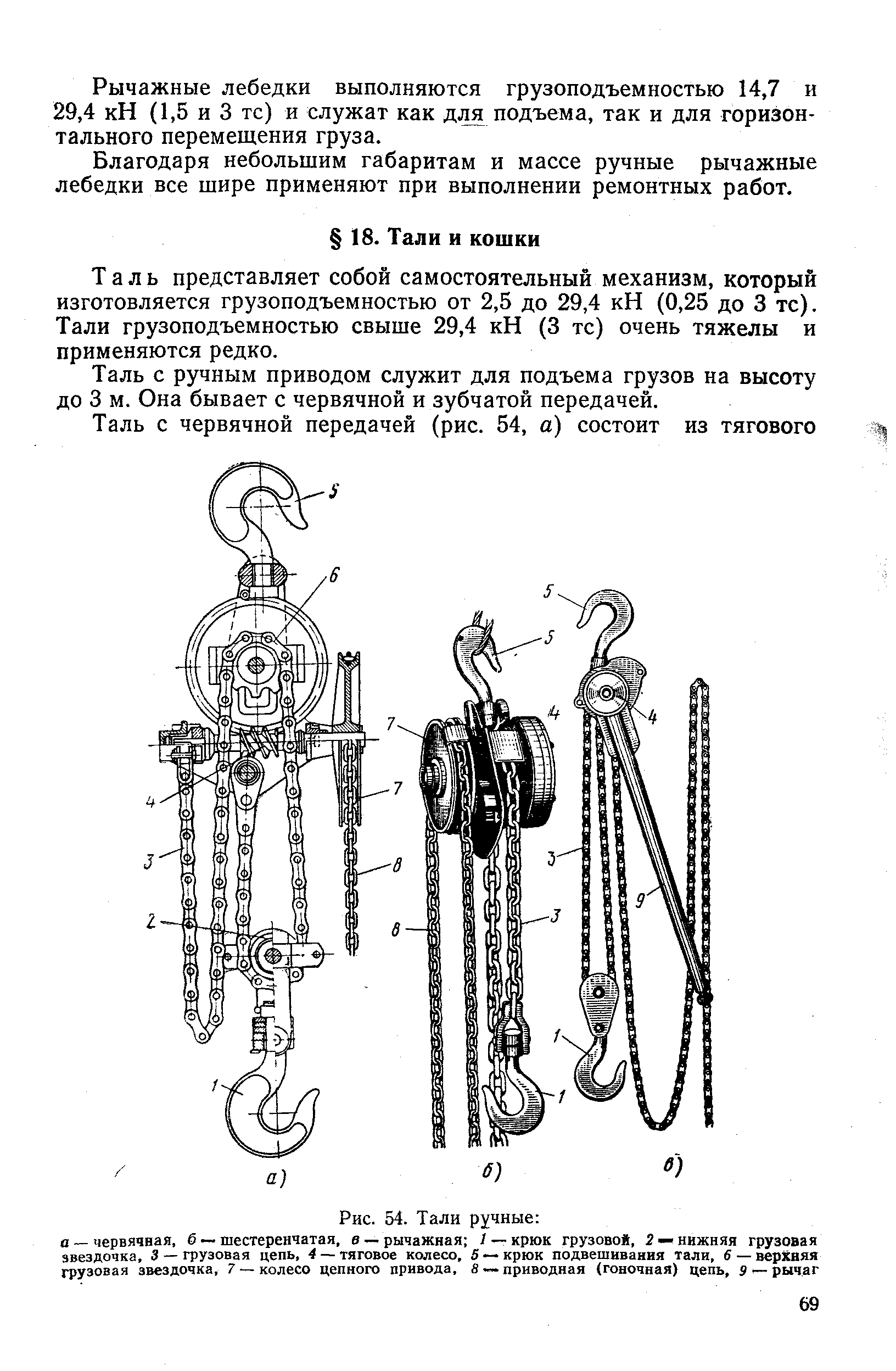 Таль ручная схема установки