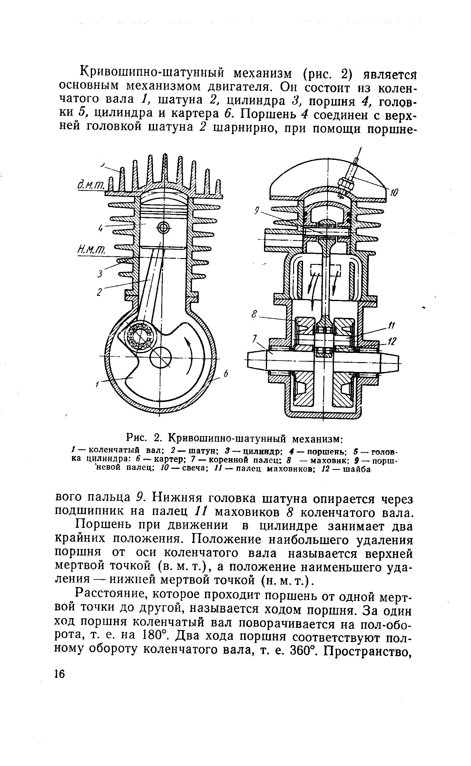 Чертеж механизма кривошипно шатунного механизма