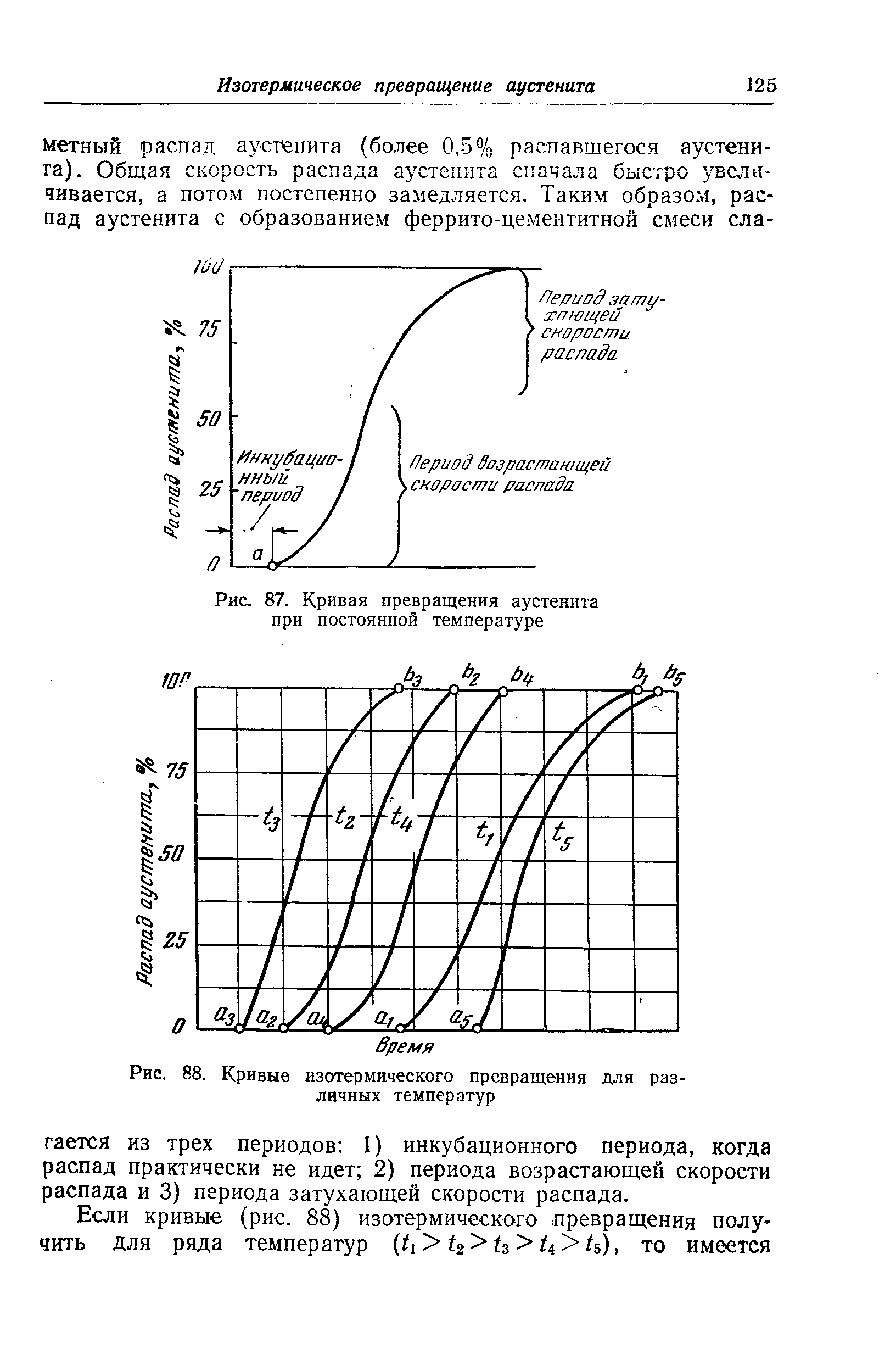 Рис. 88. Кривые изотермического превращения для различных температур
