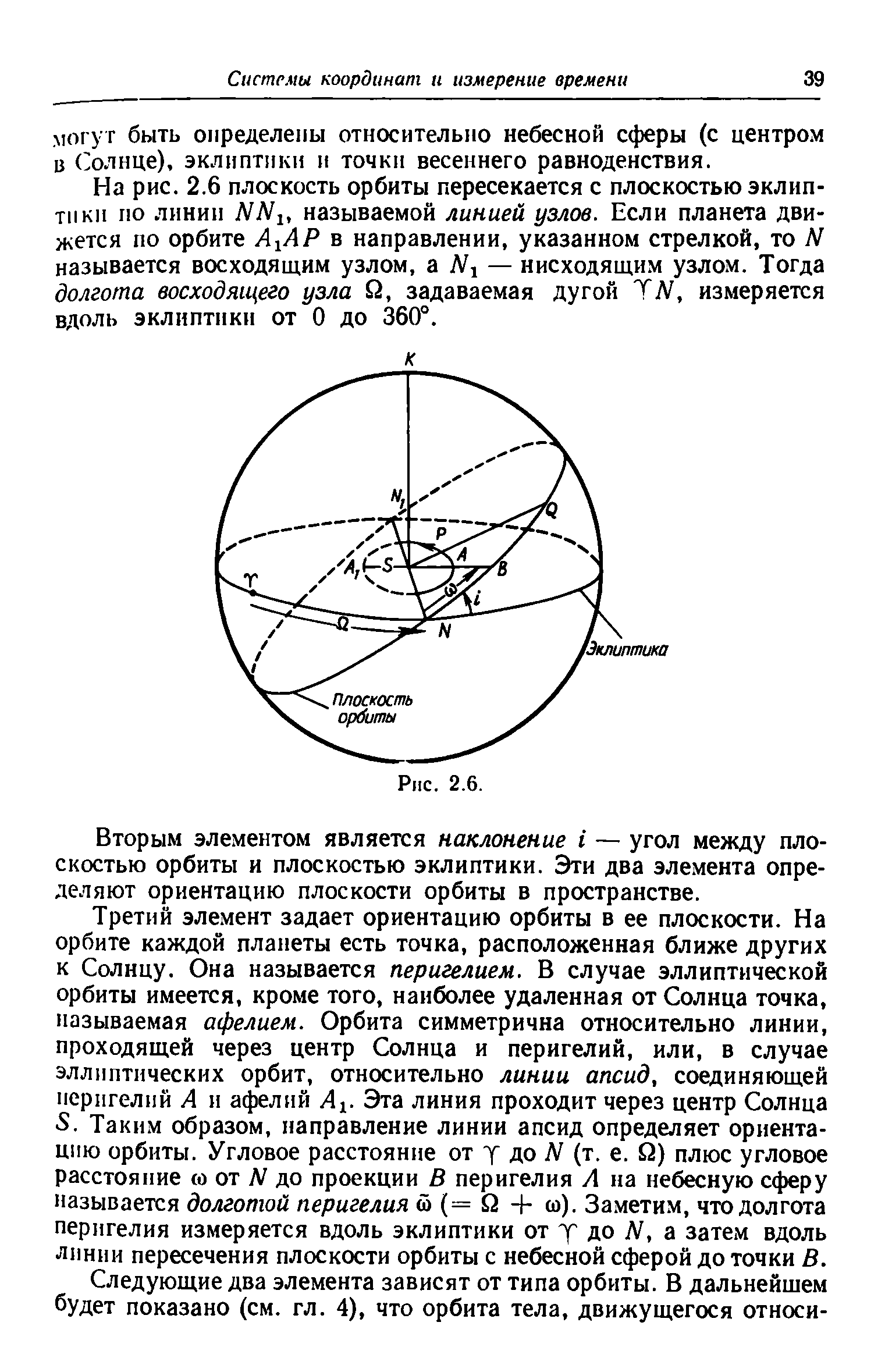 На рис. 2.6 плоскость орбиты пересекается с плоскостью эклип-тики по ЛИНИН NN1, называемой линией узлов. Если планета движется по орбите АуАР ъ направлении, указанном стрелкой, то N называется восходящим узлом, а Л 1 — нисходящим узлом. Тогда долгота восходящего узла й, задаваемая дугой ТЛ , измеряется вдоль эклиптики от О до 360°.
