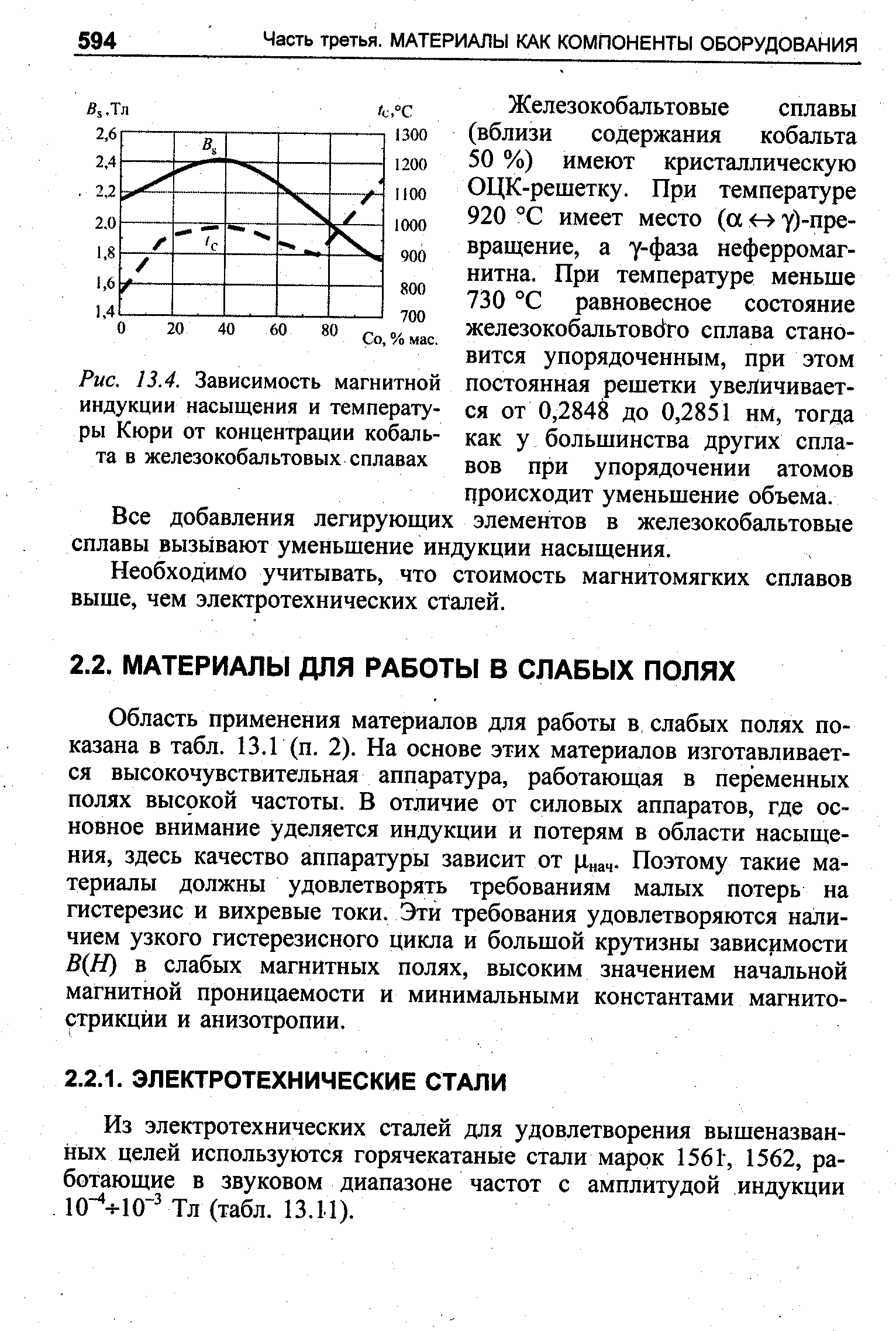 Концентрация кобальта. Зависимость индукции насыщения от температуры. Железокобальтовые сплавы. Магнитная индукция насыщения. Коэффициент магнитной стрикции.