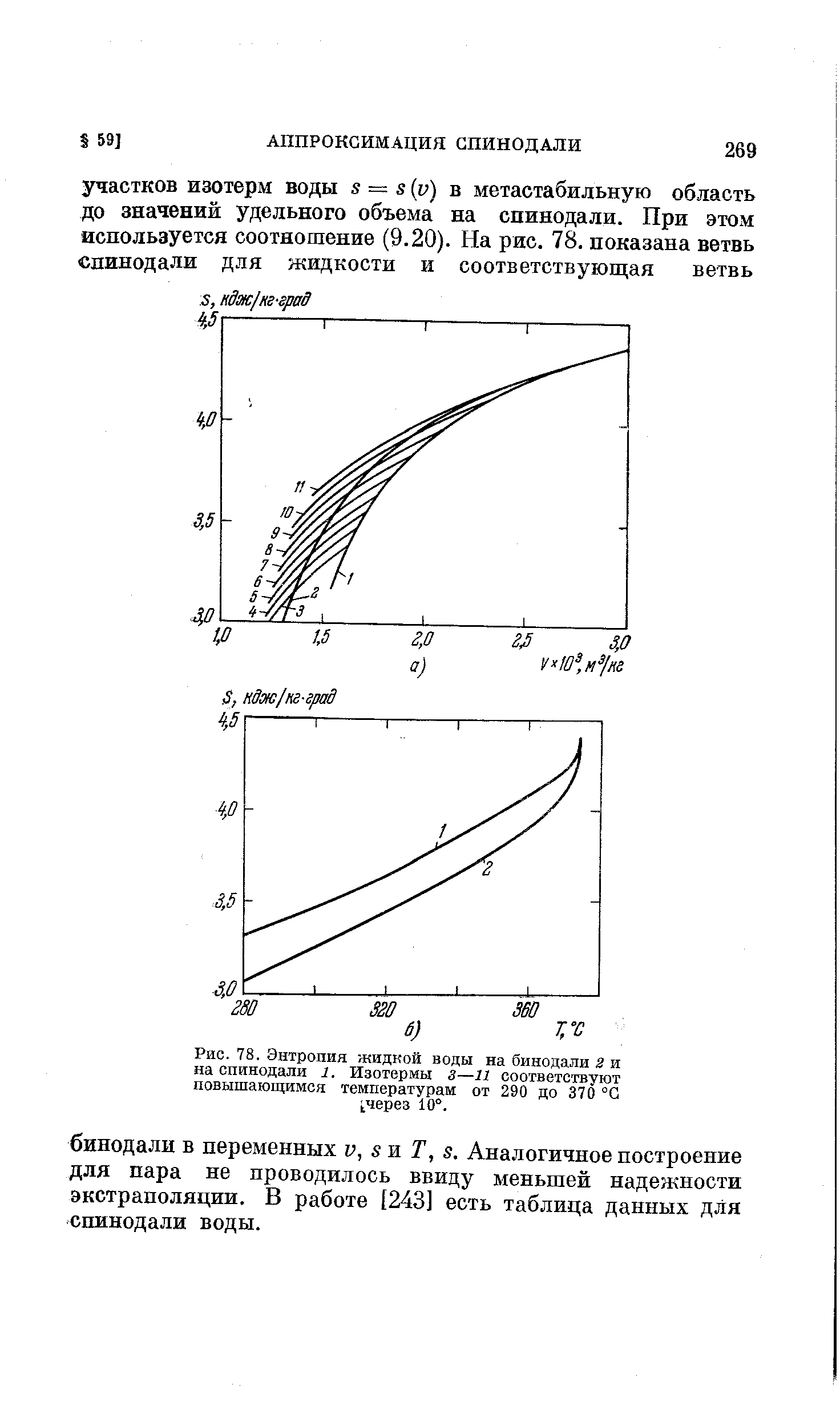 Энтропия жидкой воды на бинодали Я и на спинодали 1. Изотермы з—11 соответствуют повышающимся температурам от 290 до 370 °С через 10°.
