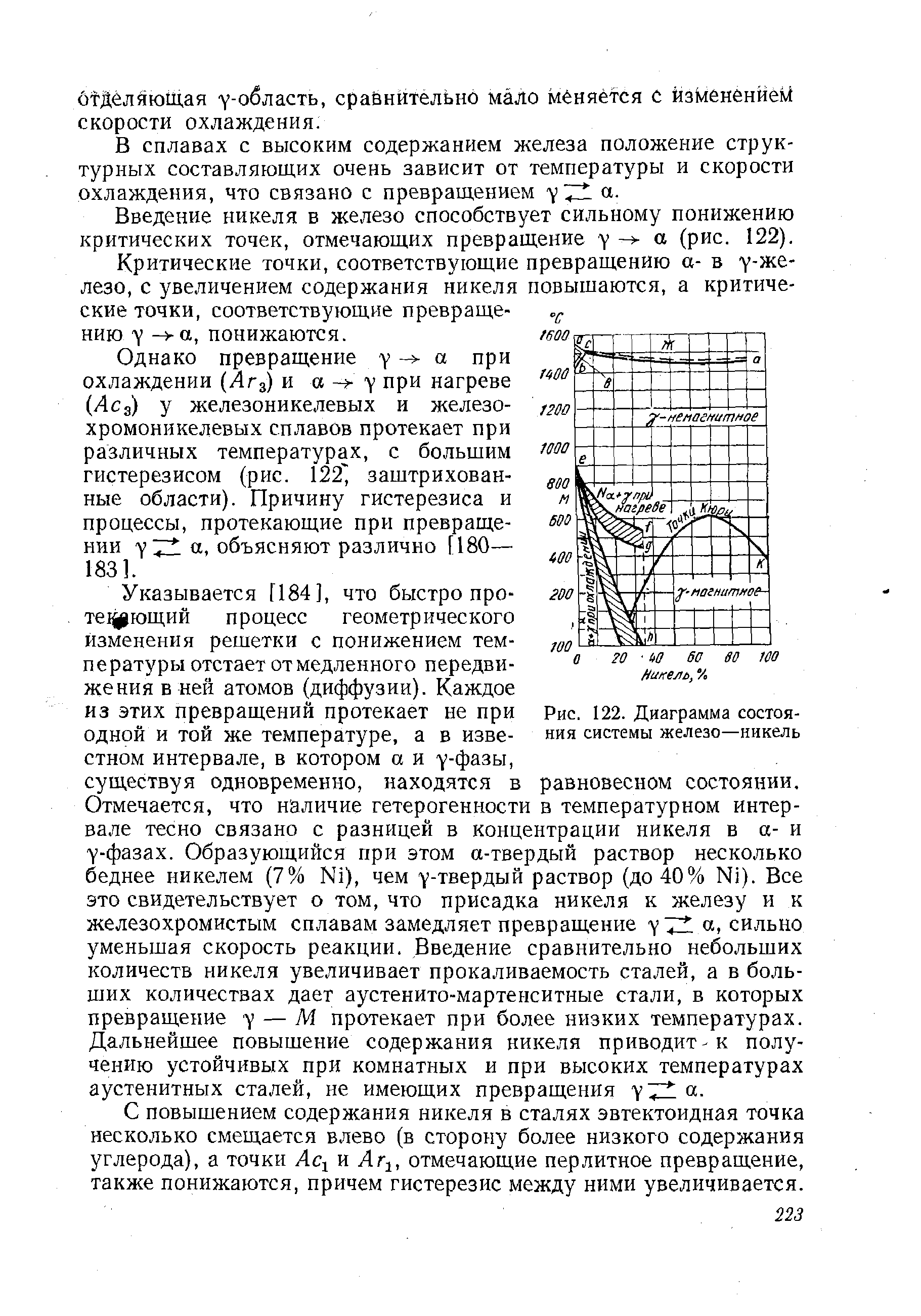 Диаграмма состояния железо никель