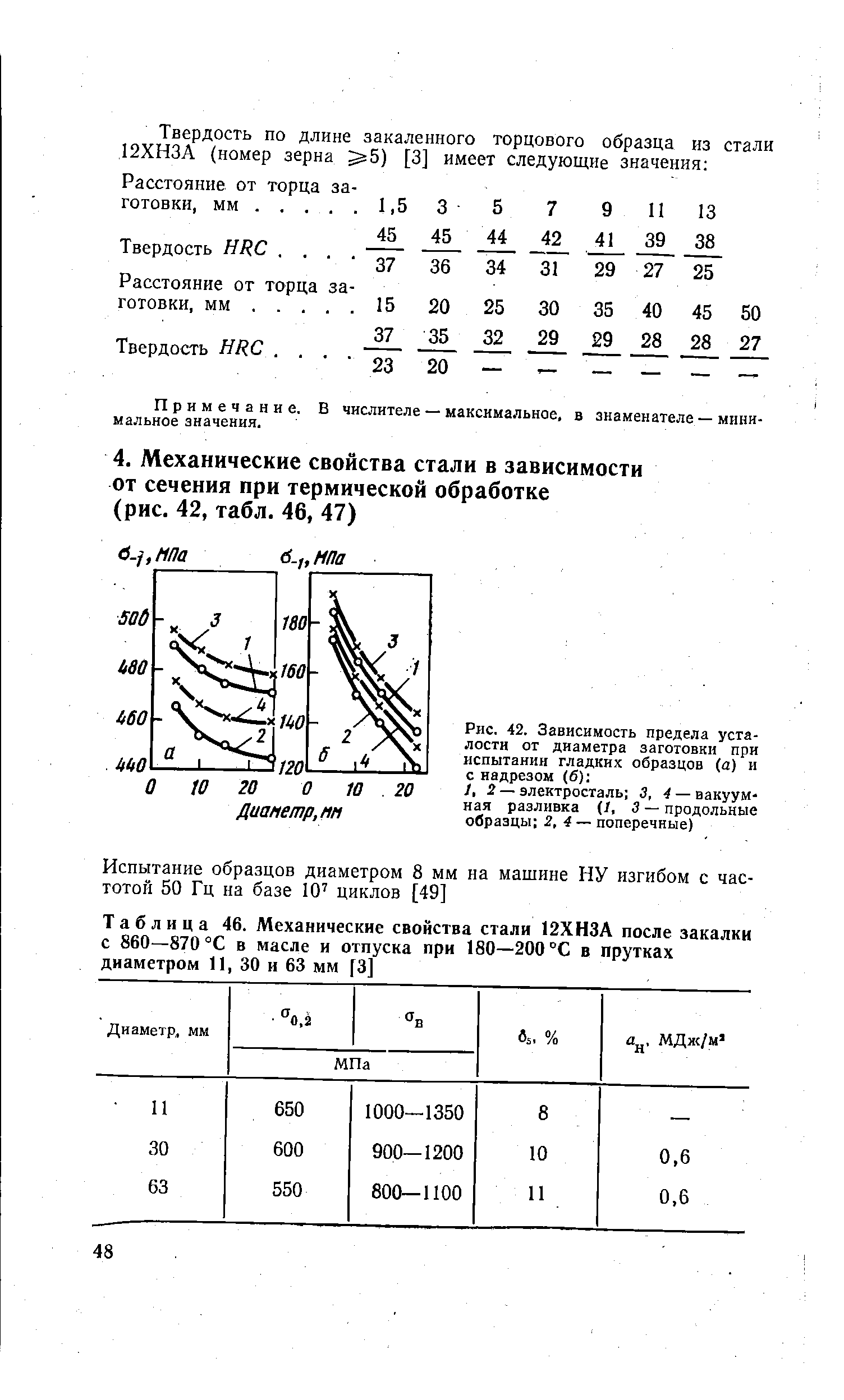 Таблица 46. Механические свойства стали 12ХНЗА после закалки с 860—870 °С в масле и отпуска при 180—200 °С в прутках
