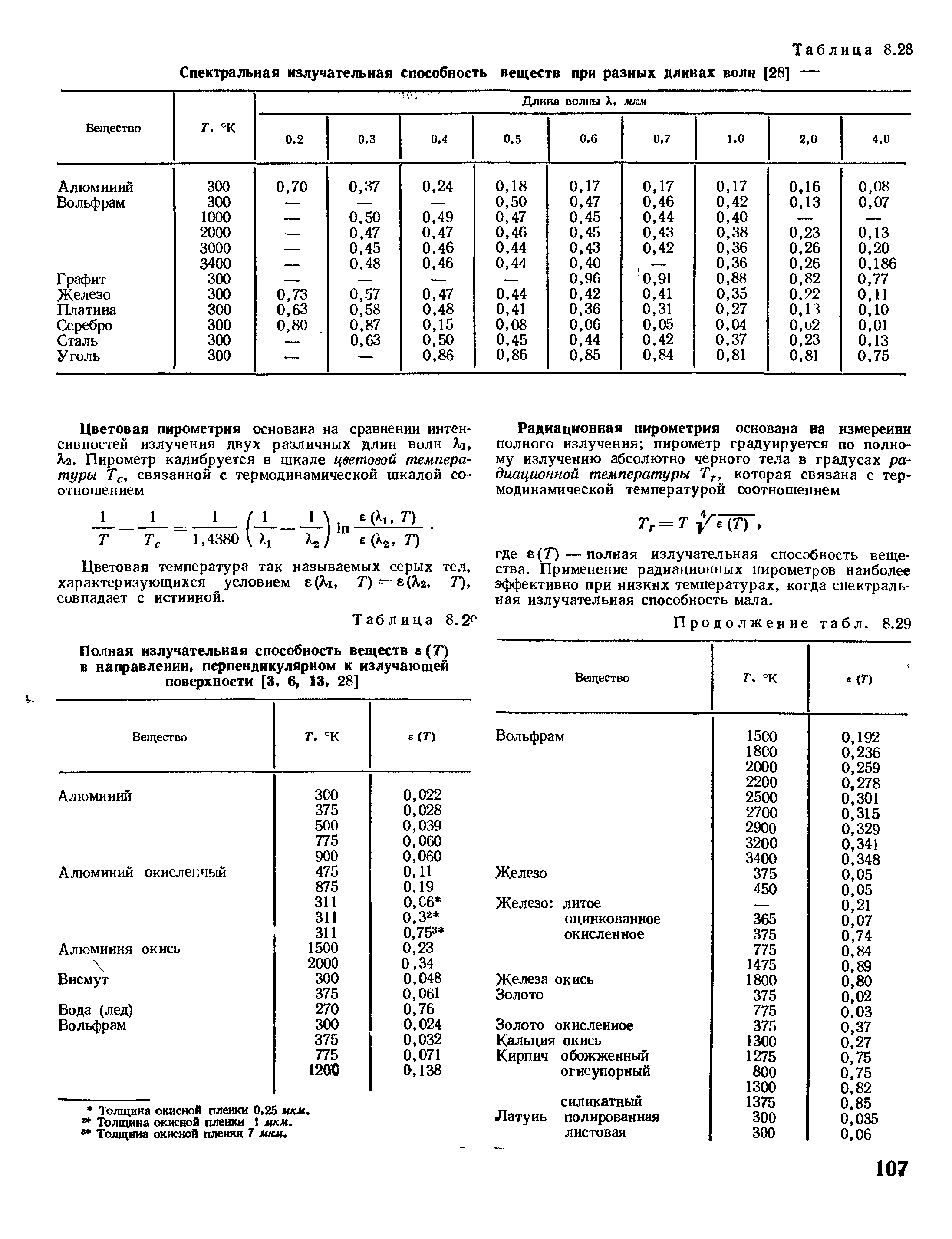 Коэффициент расширения шамотного кирпича