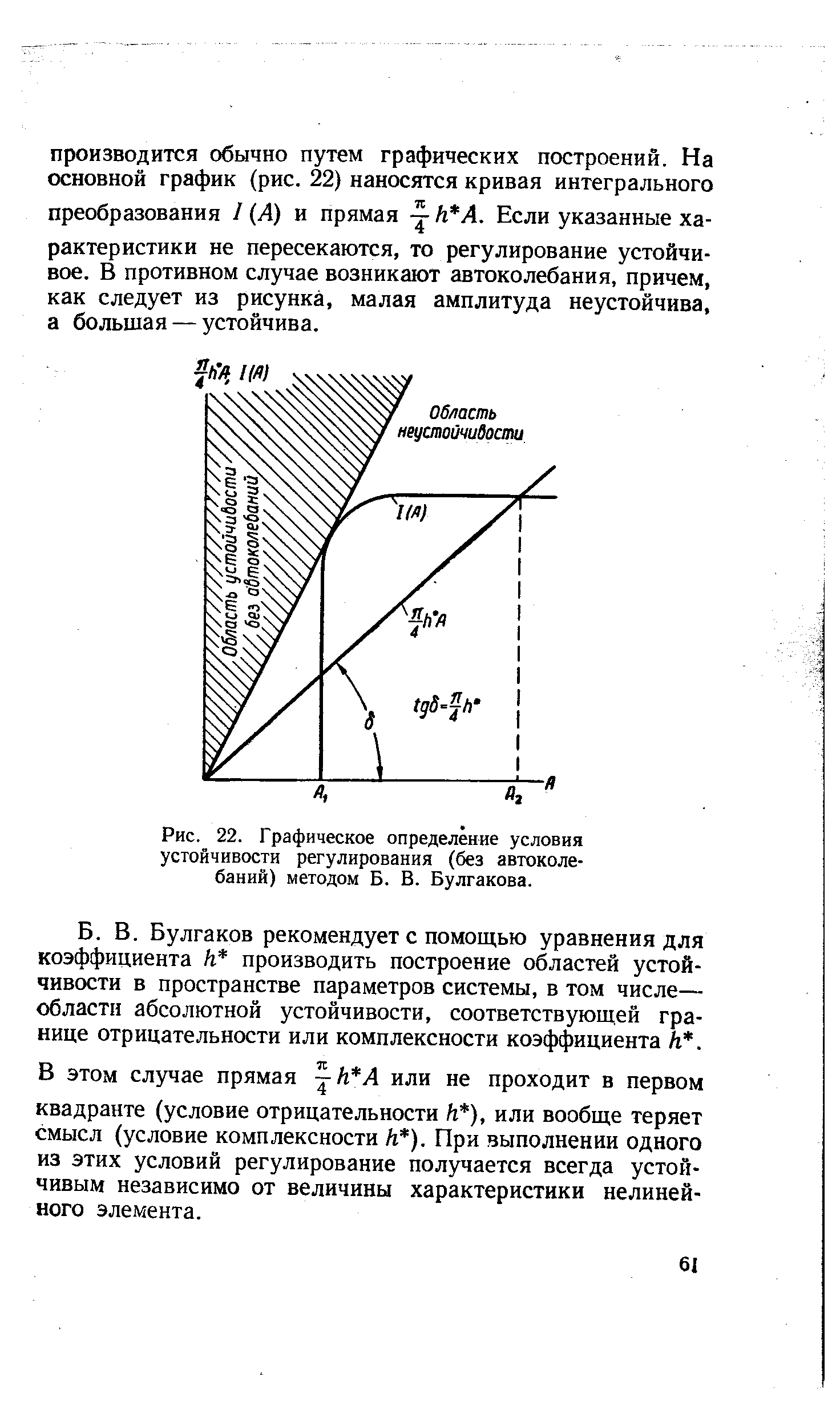 Рис. 22. Графическое определение <a href="/info/24154">условия устойчивости</a> регулирования (без автоколебаний) методом Б. В. Булгакова.
