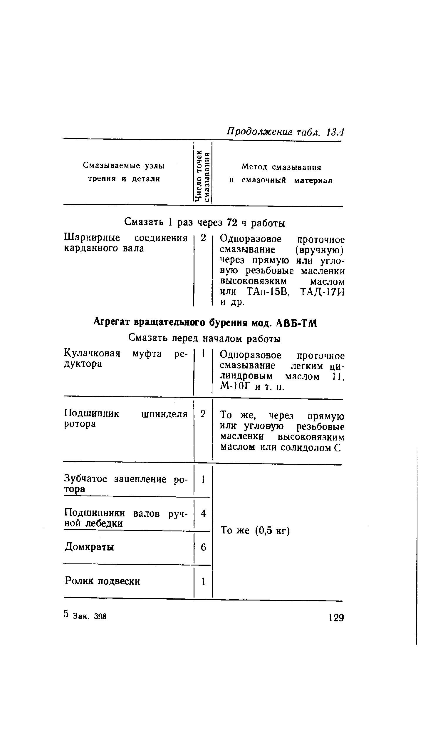 Одноразовое проточное смазывание (вручную) через прямую или угловую резьбовые масленки высоковязкнм маслом или ТАП-15В, ТАД-17И и др.
