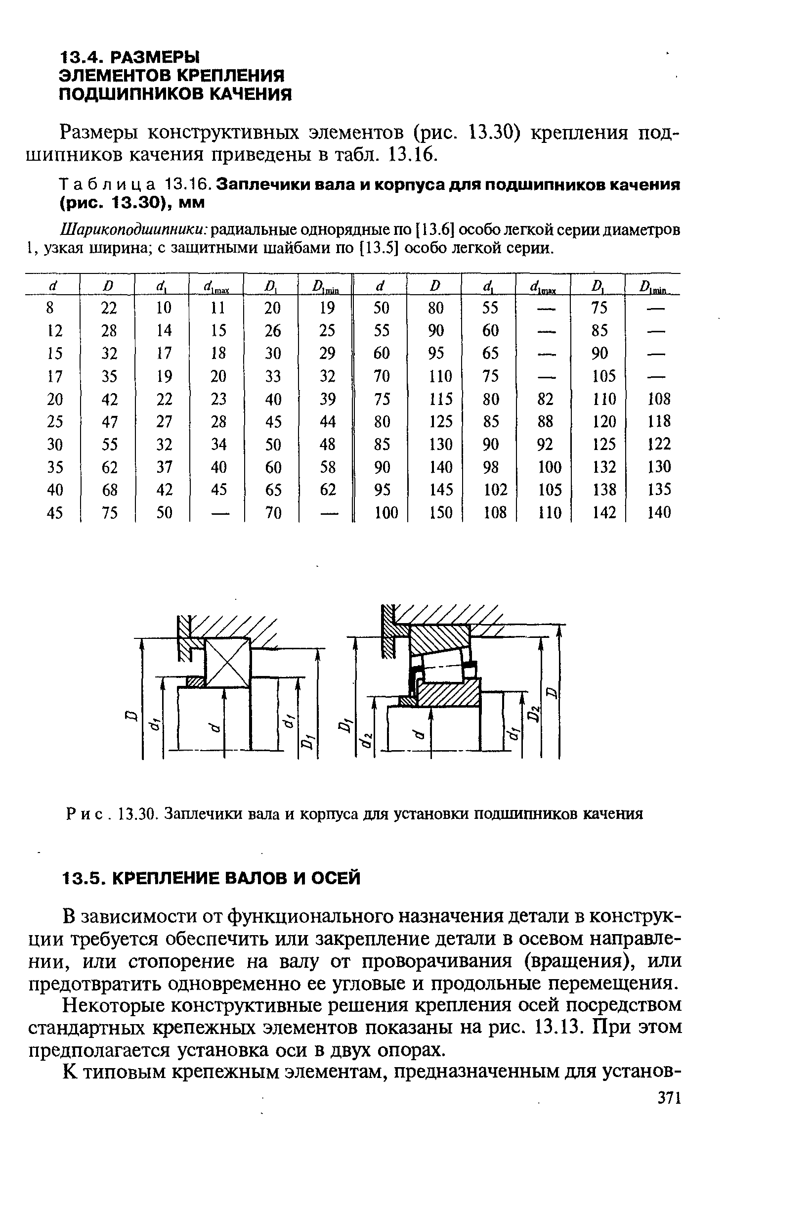 Таблица 13.16. Заплечики вала и корпуса для подшипников качения (рис. 13.30), мм
