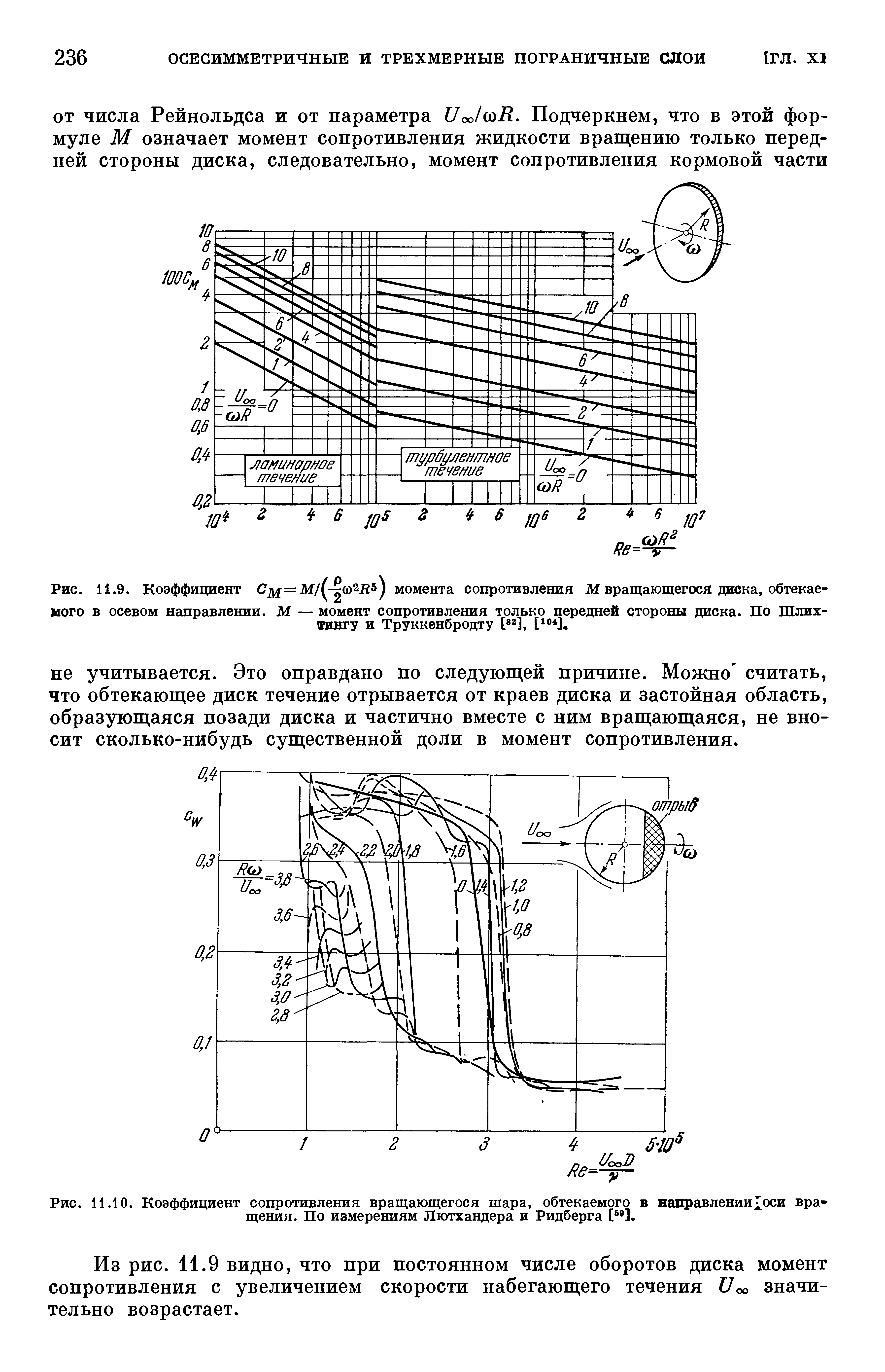 Сопротивление вращению. Коэффициент сопротивления шара. Зависимость коэффициента сопротивления шара от числа Рейнольдса. Коэффициент сопротивления шарика. Коэффициент сопротивления измеряется в.