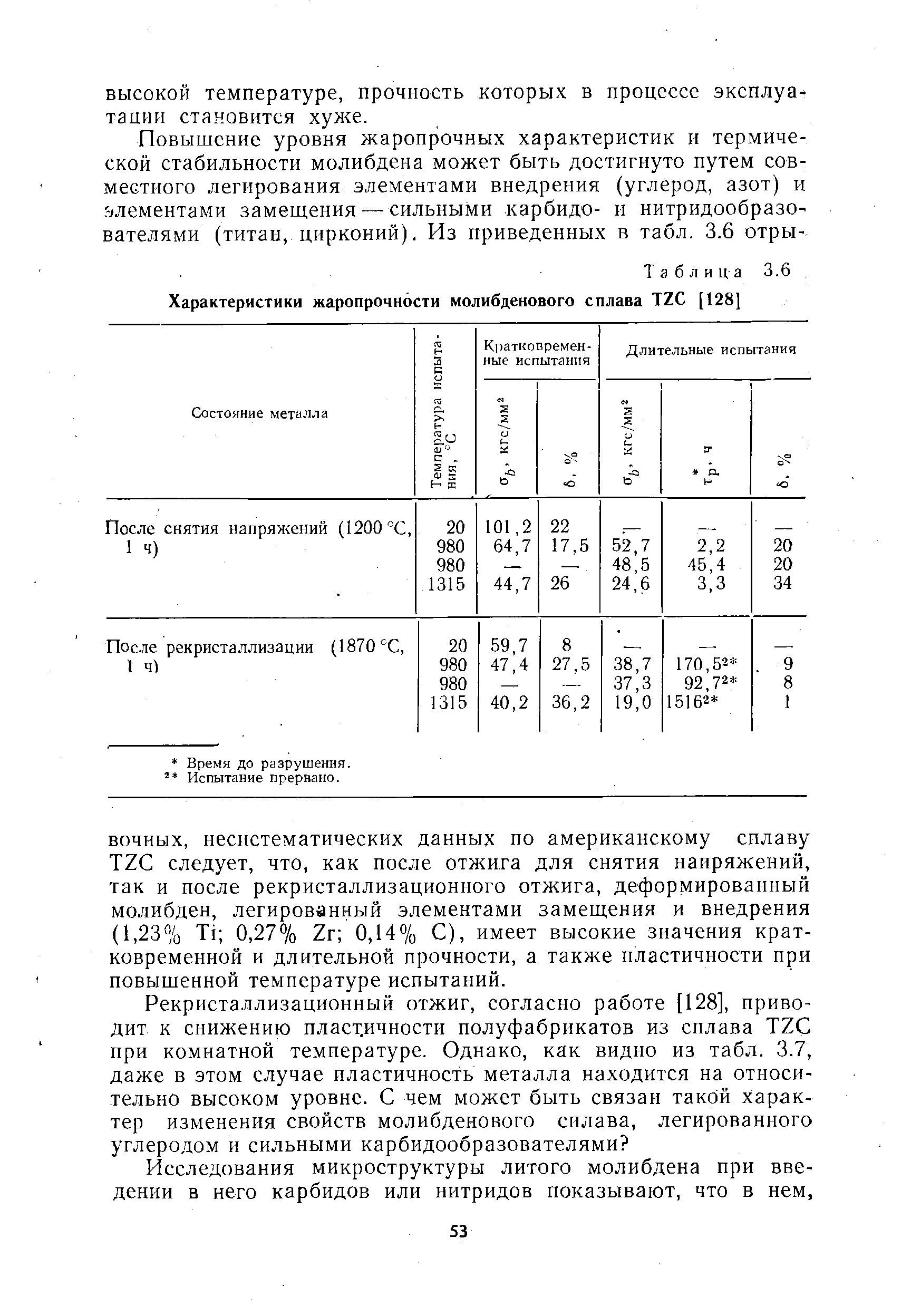 Таблица 3.6 Характеристики жаропрочности молибденового сплава TZ [128]
