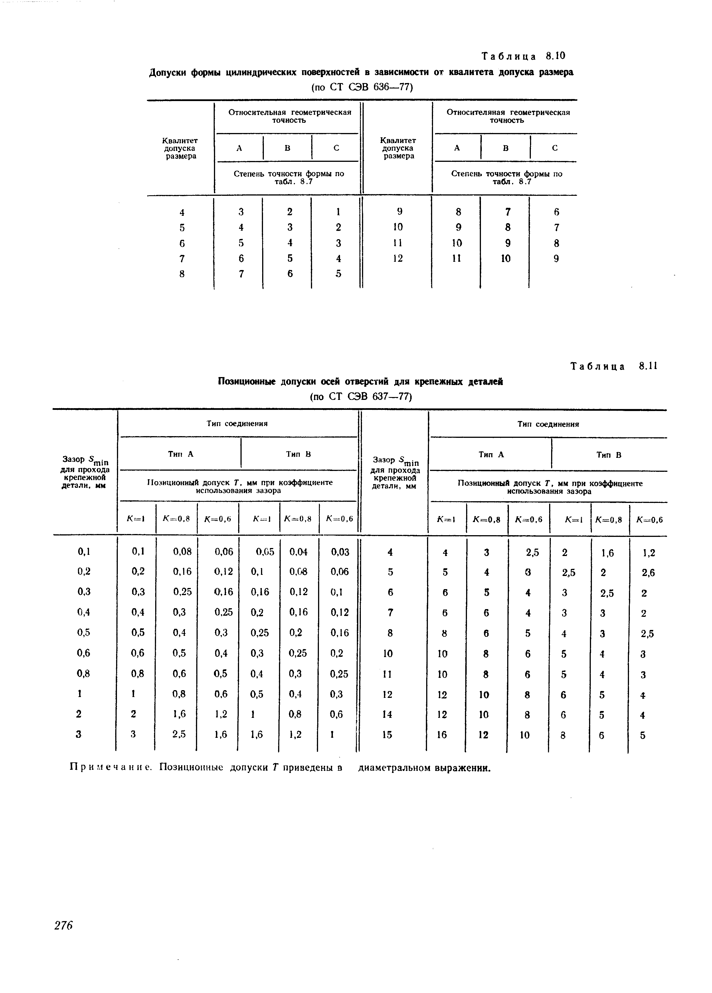 Позиционный допуск на отверстия таблица