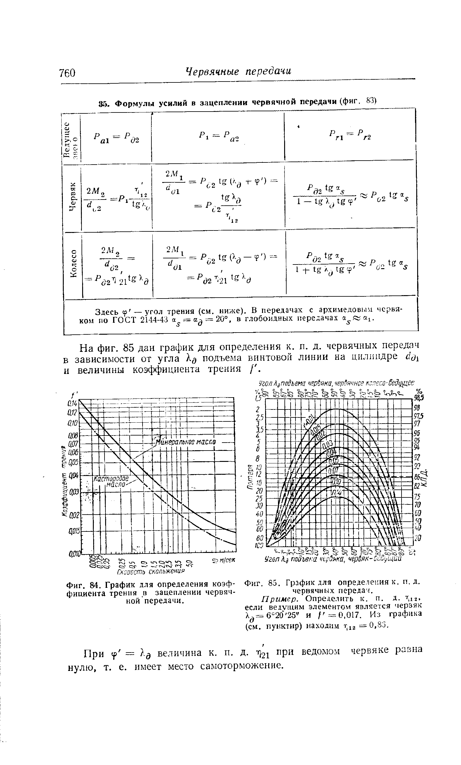 Фиг. 85. График для определения к. п. д. червячных передач.
