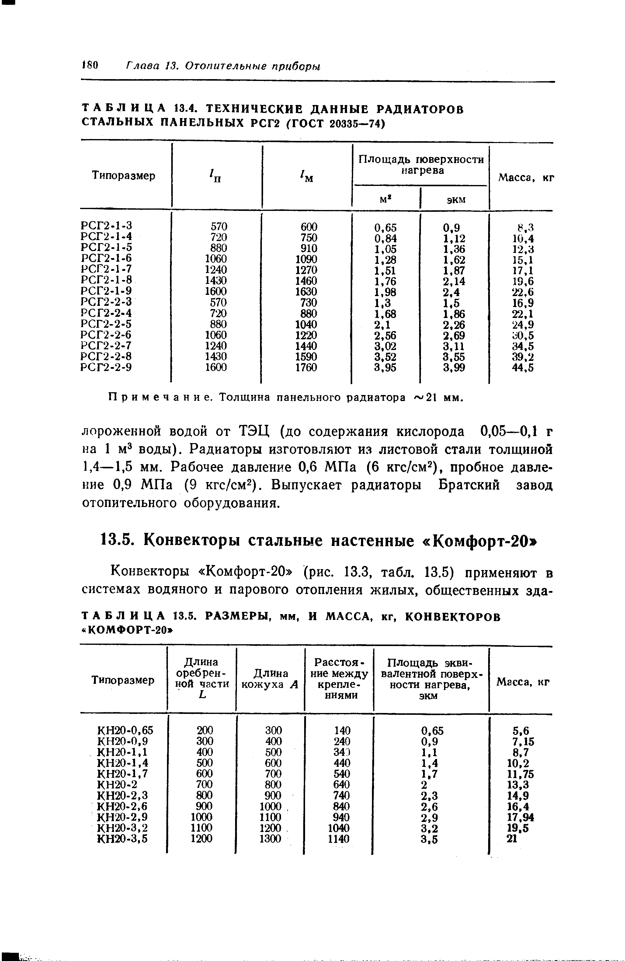 Примечание. Толщина панельного радиатора 21 мм.
