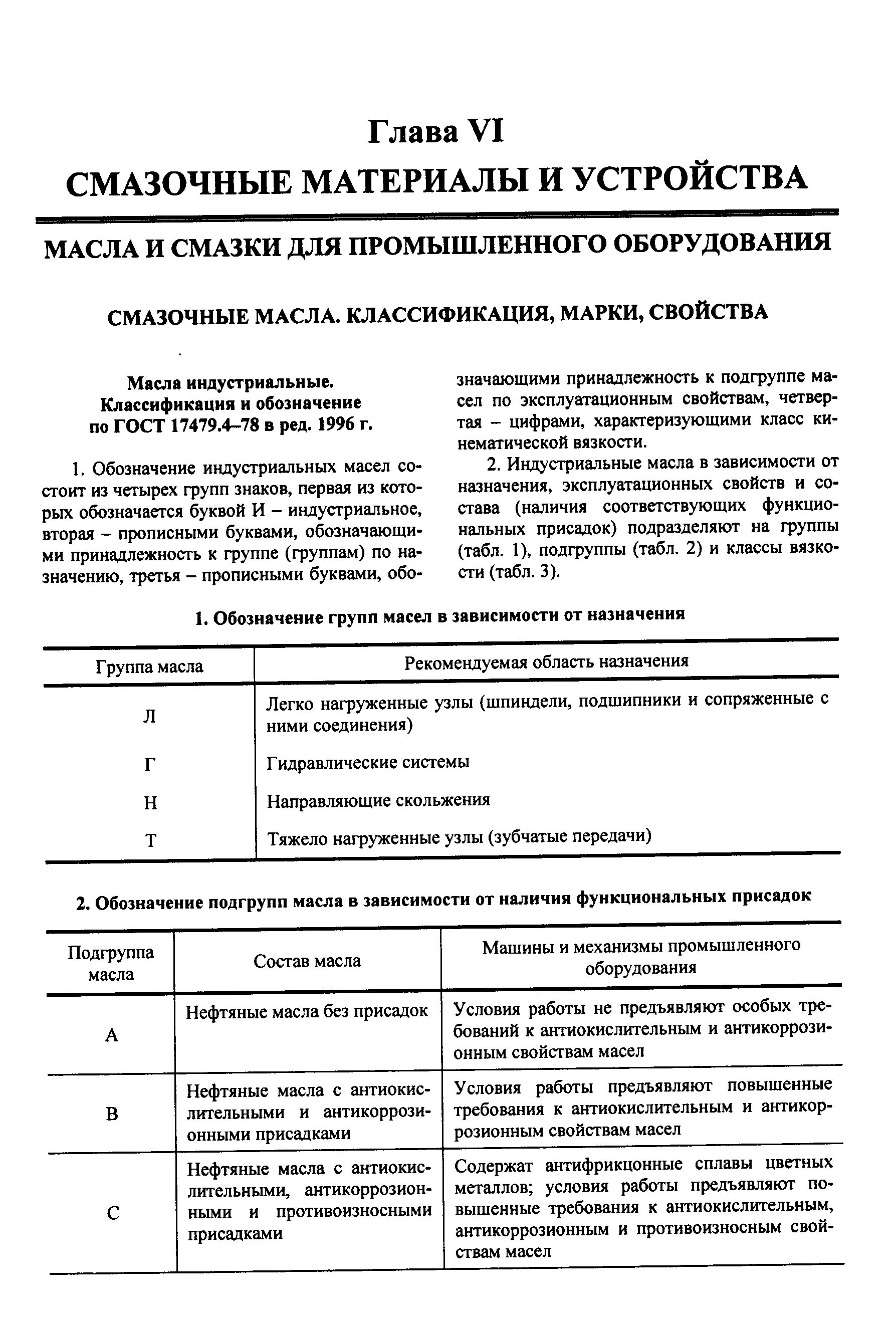 Классификация и обозначение по ГОСТ 17479.4-78 в ред. 1996 г.
