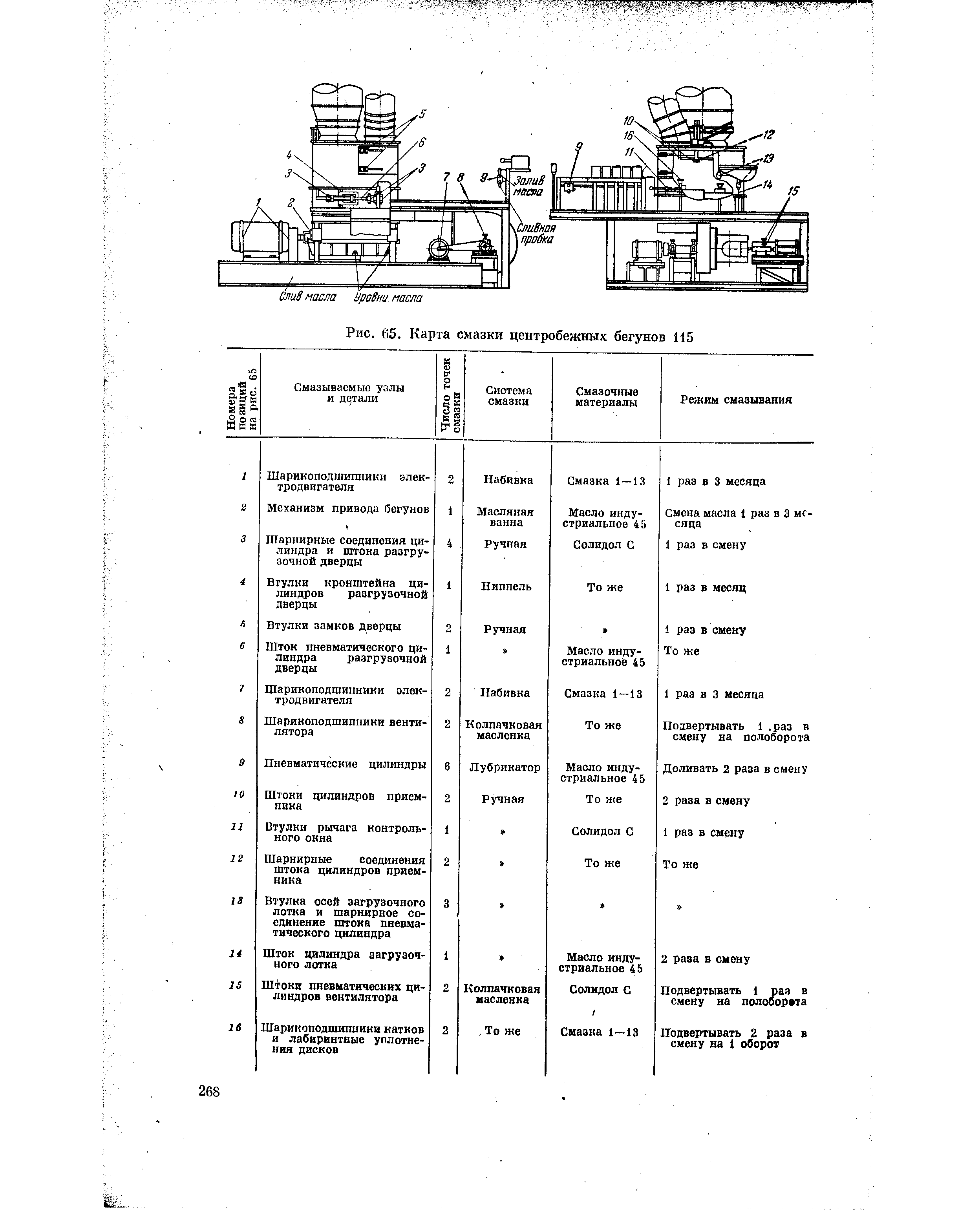 Карта смазки насоса - 96 фото