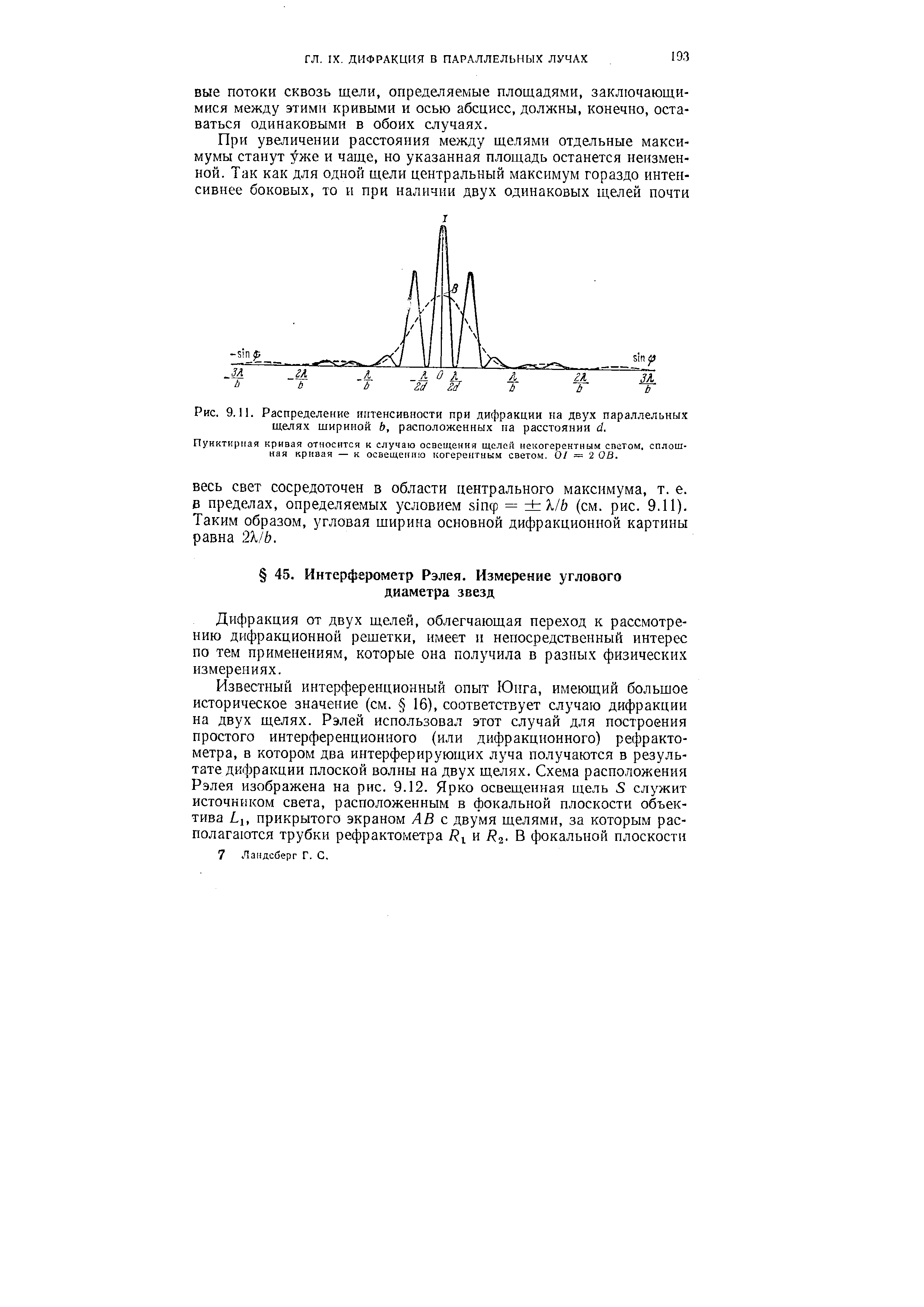 Рис. 9.11. <a href="/info/174637">Распределение интенсивности</a> при дифракции на двух параллельных щелях <a href="/info/26451">шириной</a> Ь, расположенных на расстоянии
