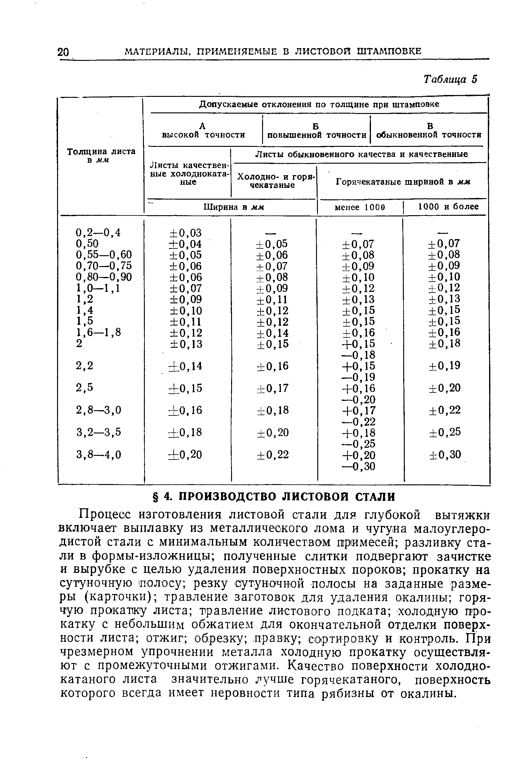 Процесс изготовления листовой стали для глубокой вытяжки включает выплавку из металлического лома и чугуна малоуглеродистой стали с минимальным количеством примесей разливку стали в формы-изложницы полученные слитки подвергают зачистке и вырубке с целью удаления поверхностных пороков прокатку на сутуночную полосу резку сутуночной полосы на заданные размеры (карточки) травление заготовок для удаления окалины горячую пракапку листа травление листового подката холодную прокатку с небольшим обжатием для окончательной отделки поверхности листа отжиг обрезку правку сортировку и контроль. При чрезмерном упрочнении металла холодную прокатку осуществляют с промежуточными отжигами. Качество поверхности холоднокатаного листа значительно лучше горячекатаного, поверхность которого всегда имеет неровности типа рябизны от окалины.
