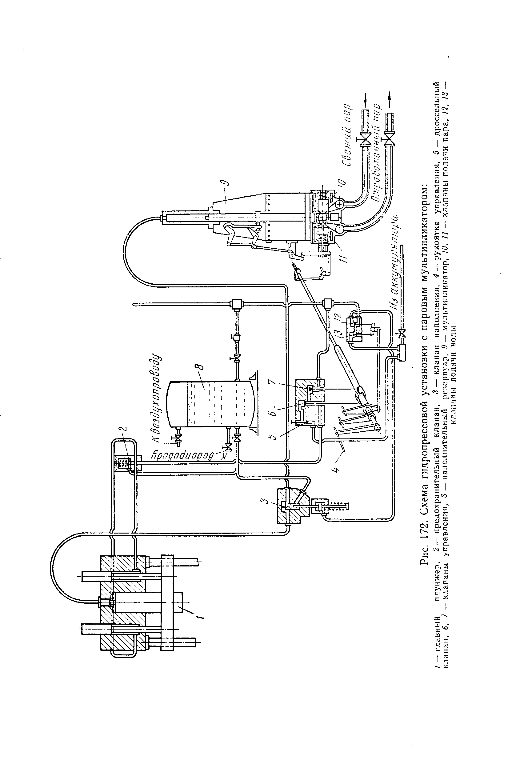 Рис. 172. Схема гидропрессовой установки с паровым мультипликатором 
