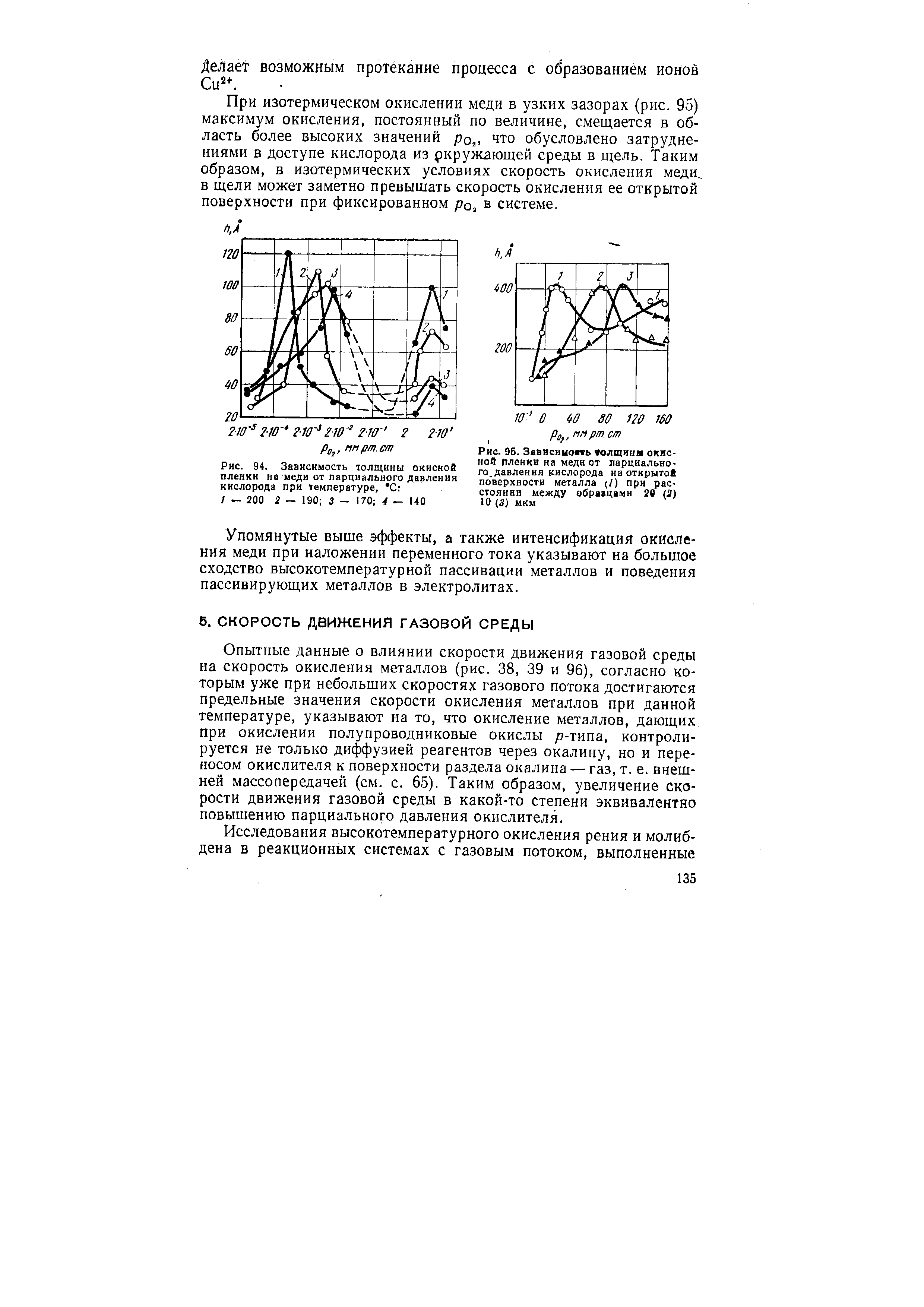 Опытные данные о влиянии скорости движения газовой среды на скорость окисления металлов (рис. 38, 39 и 96), согласно которым уже при небольших скоростях газового потока достигаются предельные значения скорости окисления металлов при данной температуре, указывают на то, что окисление металлов, дающих при окислении полупроводниковые окислы /7-типа, контролируется не только диффузией реагентов через окалину, но и переносом окислителя к поверхности раздела окалина — газ, т. е. внешней массопередачей (см. с. 65). Таким образом, увеличение скорости движения газовой среды в какой-то степени эквивалентно повышению парциального давления окислителя.
