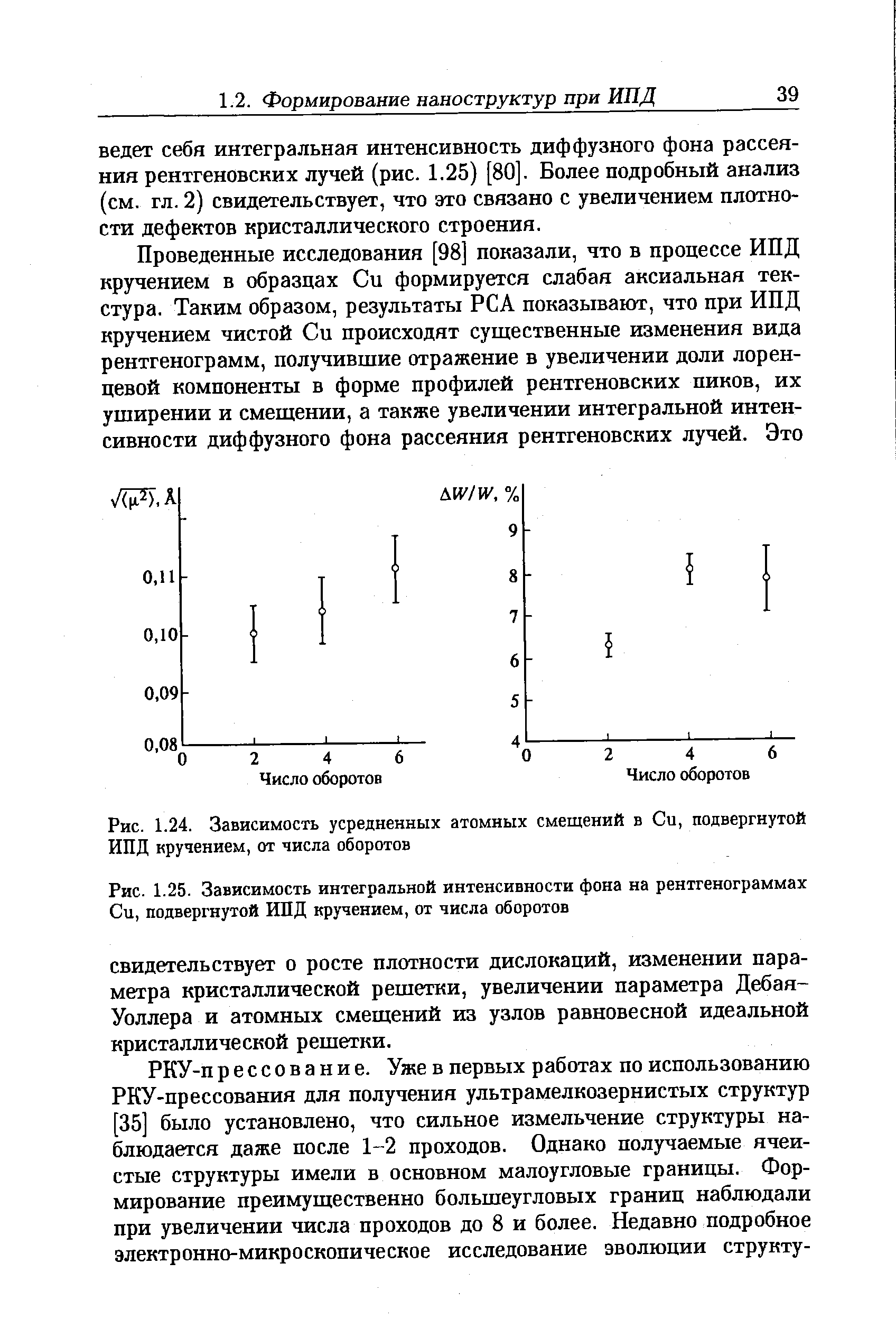 Рис. 1.25. Зависимость интегральной интенсивности фона на рентгенограммах Си, подвергнутой ИПД кручением, от числа оборотов
