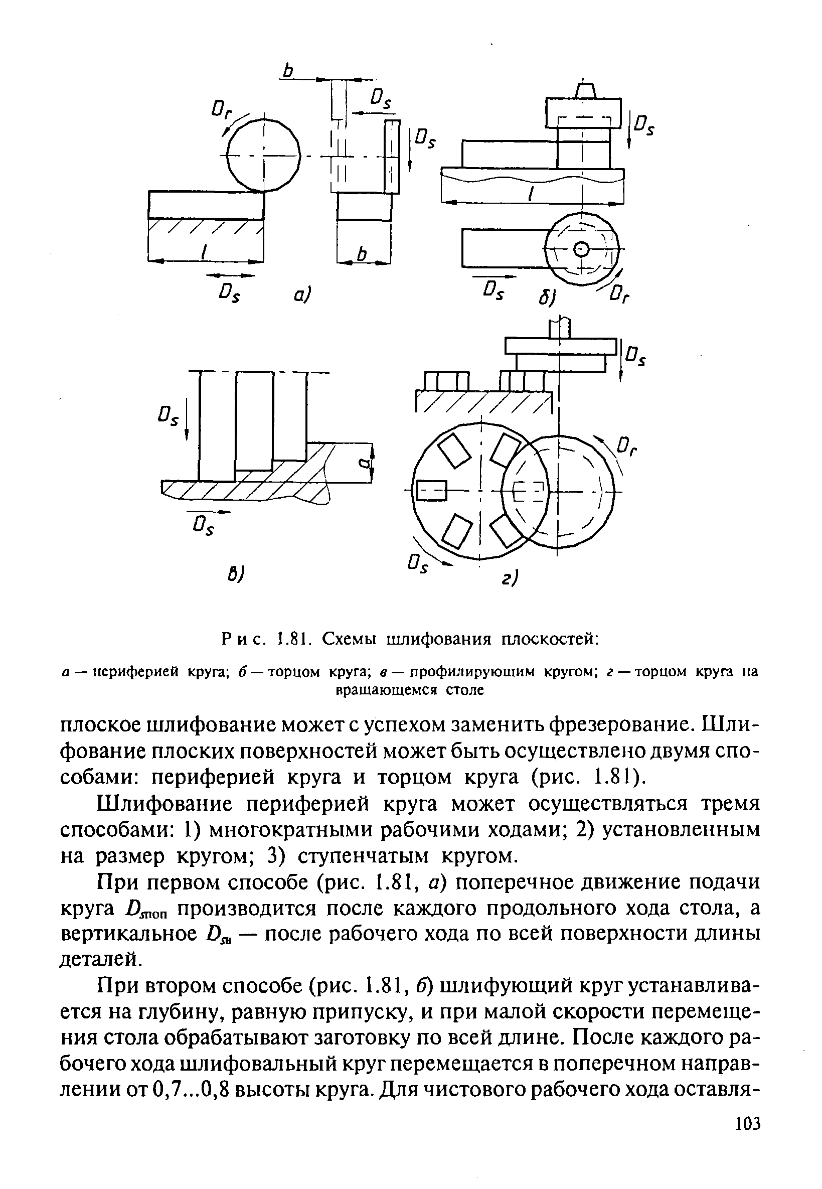 Плоское шлифование схема обработки