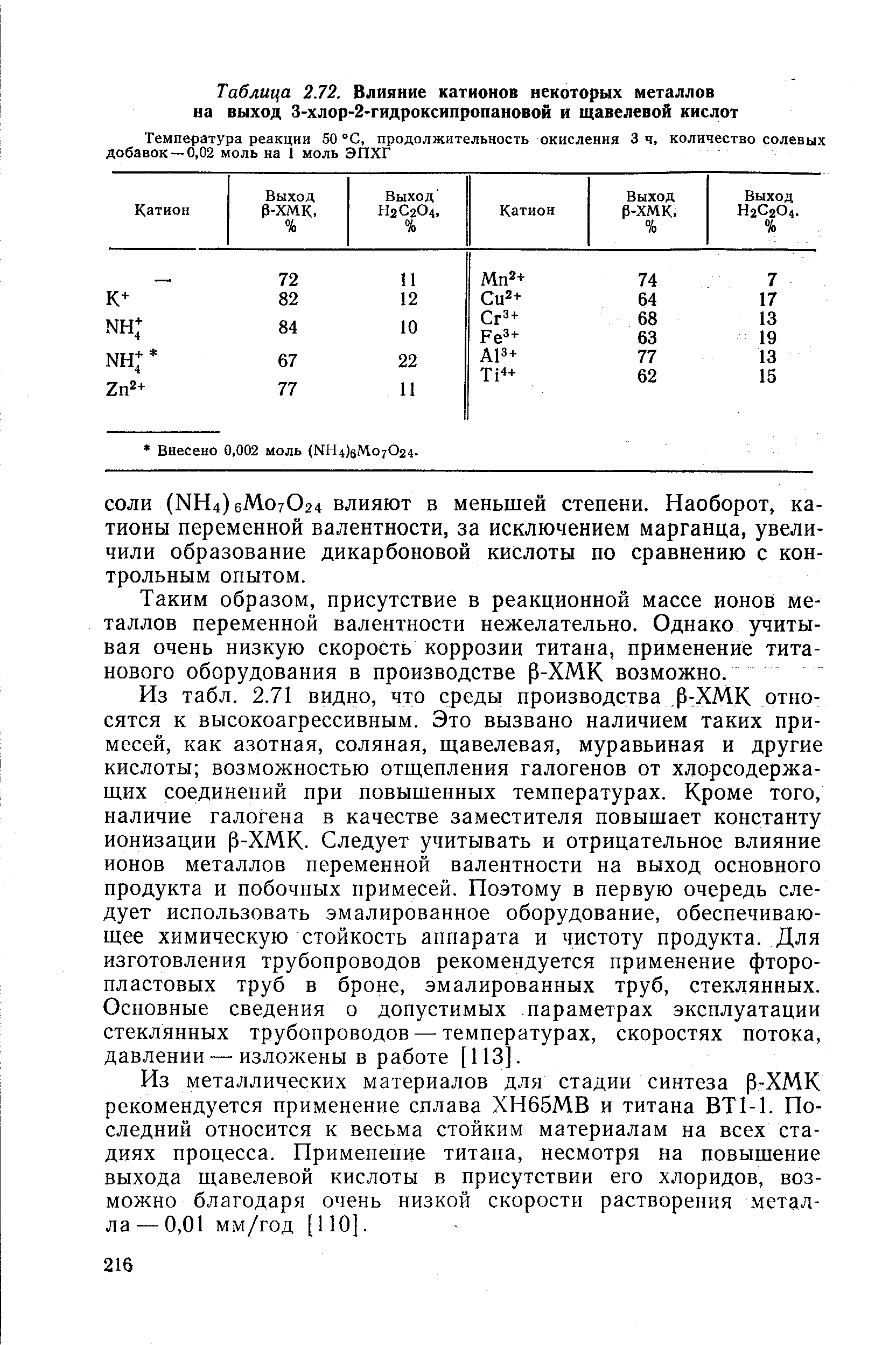 Таблица 2.72. Влияние катионов некоторых металлов на выход З-хлор-2-гидроксипропановой и щавелевой кислот
