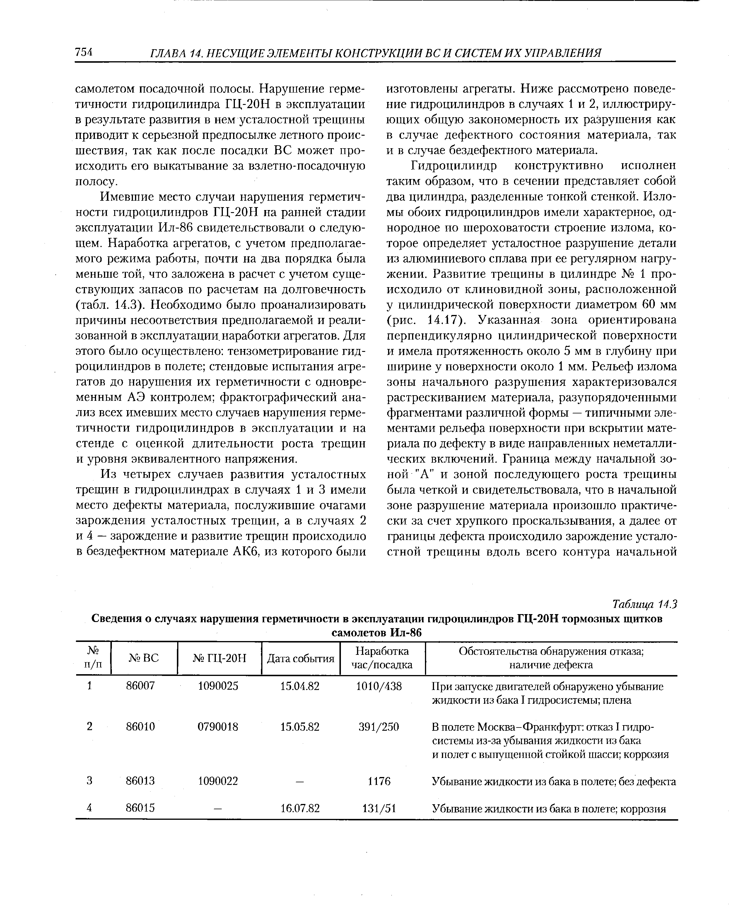 Имевшие место случаи нарушения герметичности гидроцилиндров ГЦ-20Н на ранней стадии эксплуатации Ил-86 свидетельствовали о с.педую-щем. Наработка агрегатов, с учетом предполагаемого режима работы, почти на два порядка была меньше той, что заложена в расчет с учетом существующих запасов по расчетам на долговечность (табл. 14.3). Необходимо было проанализировать причины несоответствия предполагаемой и реализованной в эксплуатации, наработки агрегатов. Для этого было осуществлено тензометрирование гидроцилиндров в полете стендовые испытания агрегатов до нарушения их герметичности с одновременным АЭ контролем фрактографический анализ всех имевших место случаев нарушения герметичности гидроцилиндров в эксплуатации и на стенде с оценкой длительности роста трещин и уровня эквивалентного напряжения.
