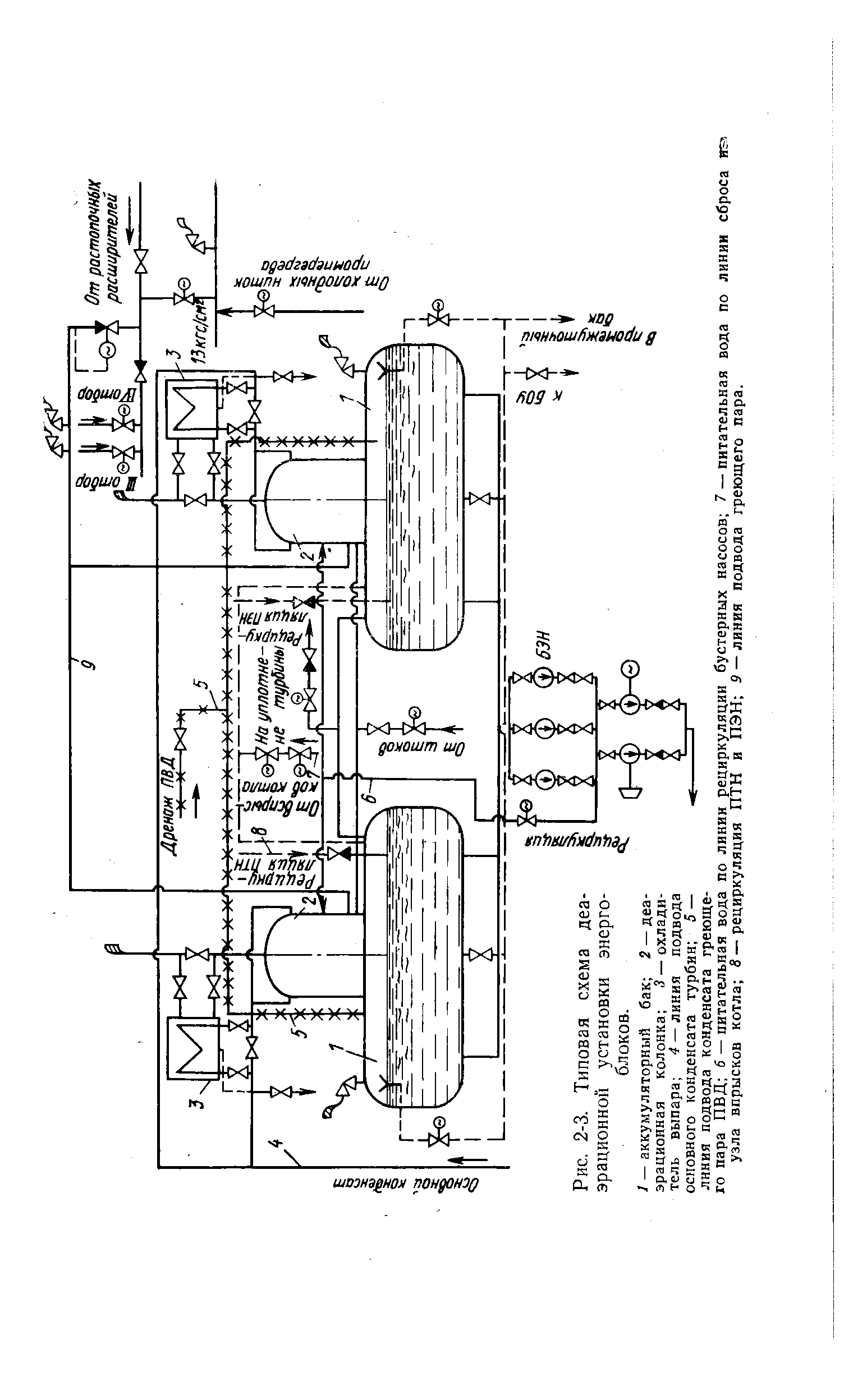 Рис. 2-3. Типовая схема деаэрационной установки энергоблоков.
