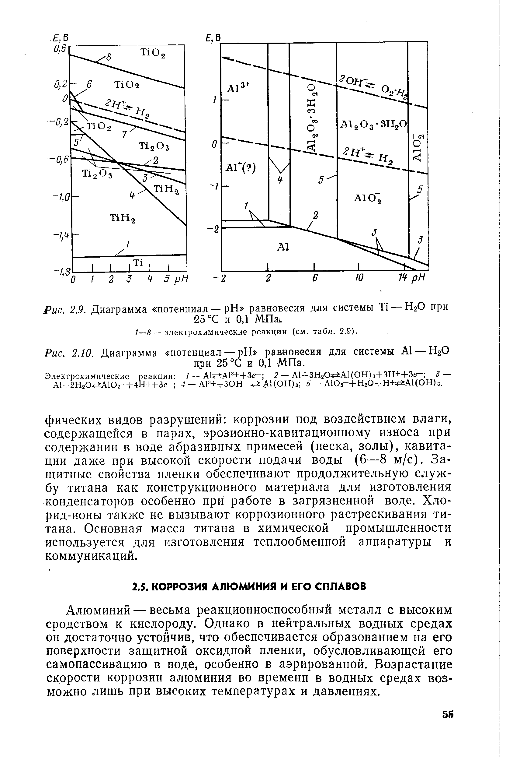 Рис. 2.9. Диаграмма потенциал — pH равновесия для системы — Н2О при
