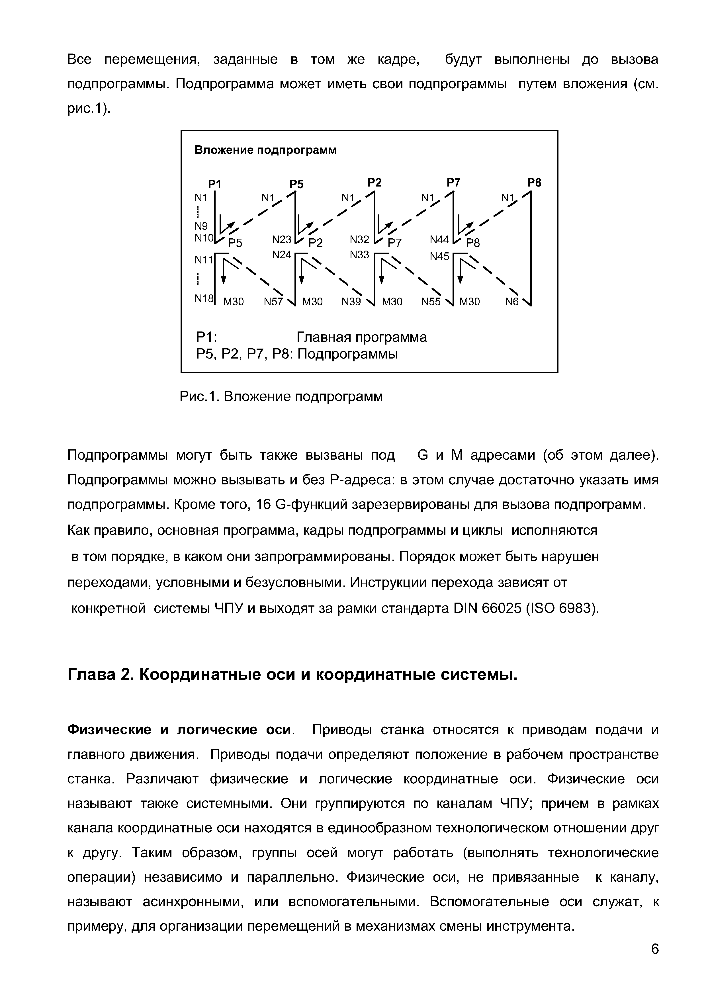 Глава 2. Координатные оси и координатные системы.
