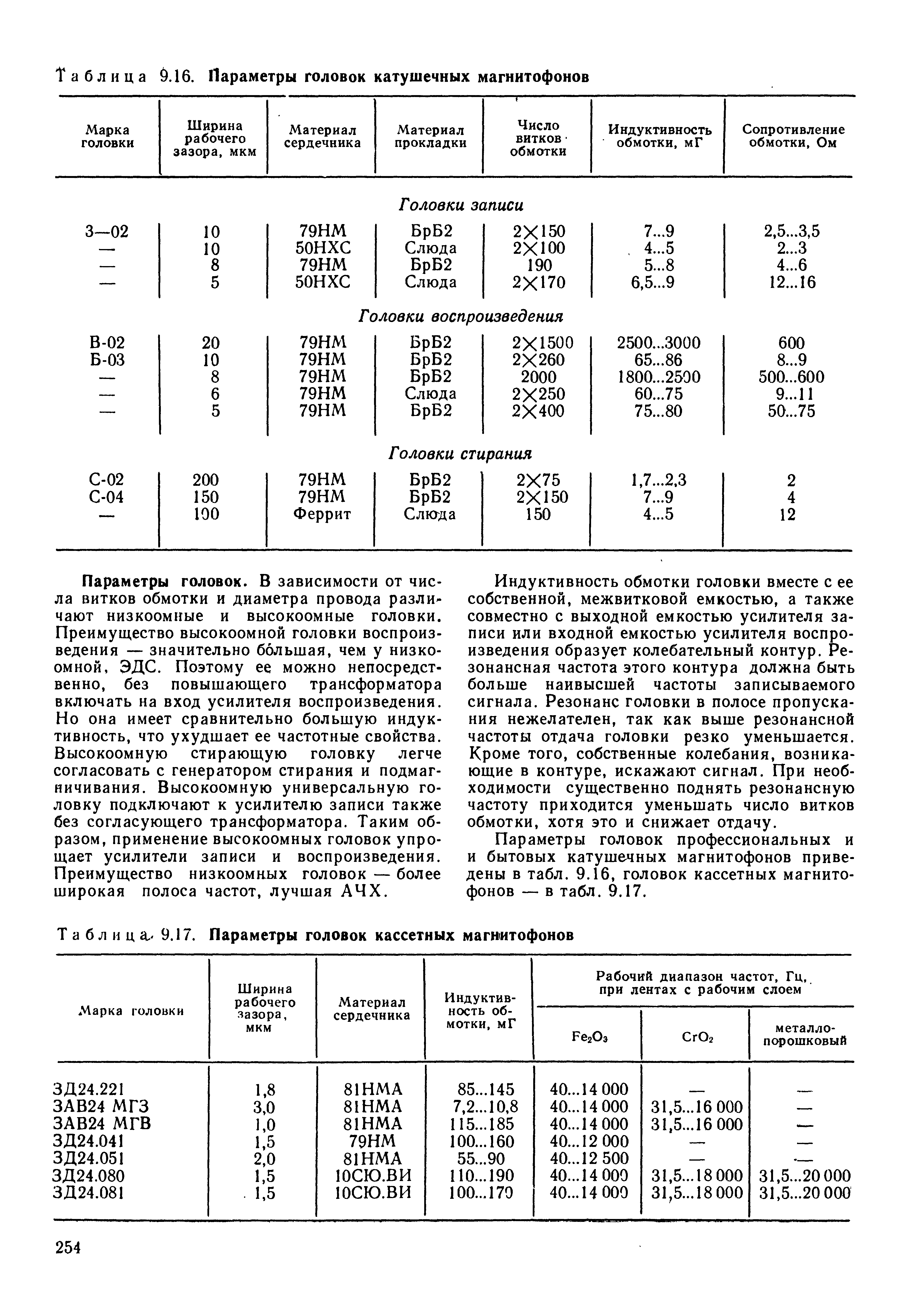 Таблица Й.16. Параметры головок катушечных магнитофонов
