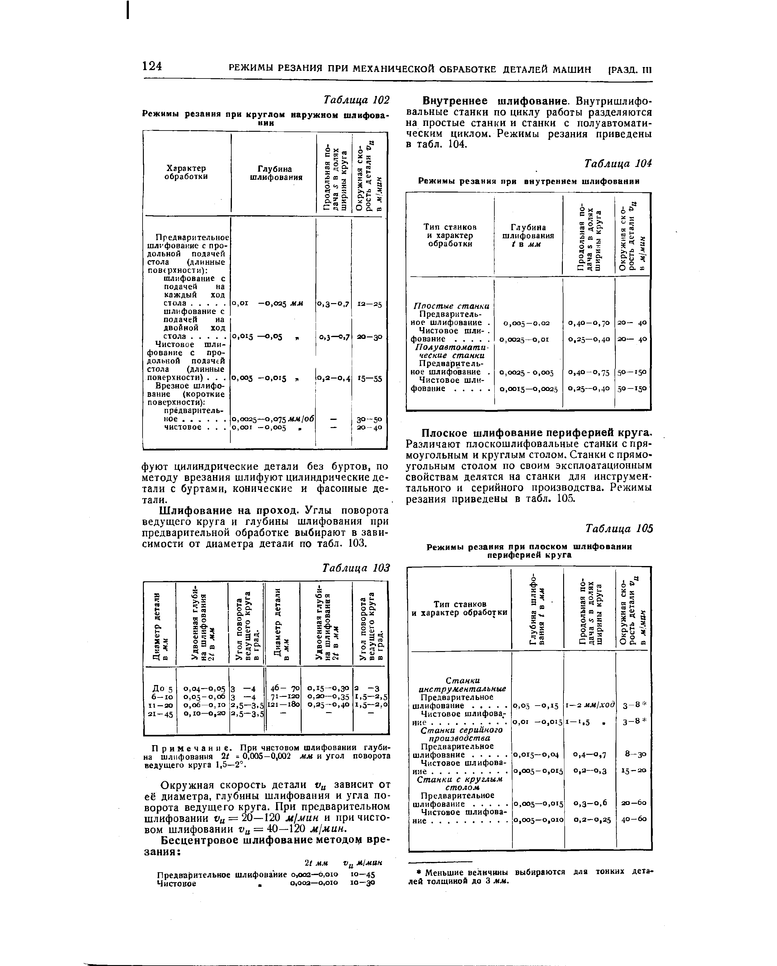 Режимы резания. Таблица режимов резания плоского шлифования. Расчет режимов резания при круглом шлифовании. Таблица режимов шлифования. Режимы резания при круглом наружном шлифовании.