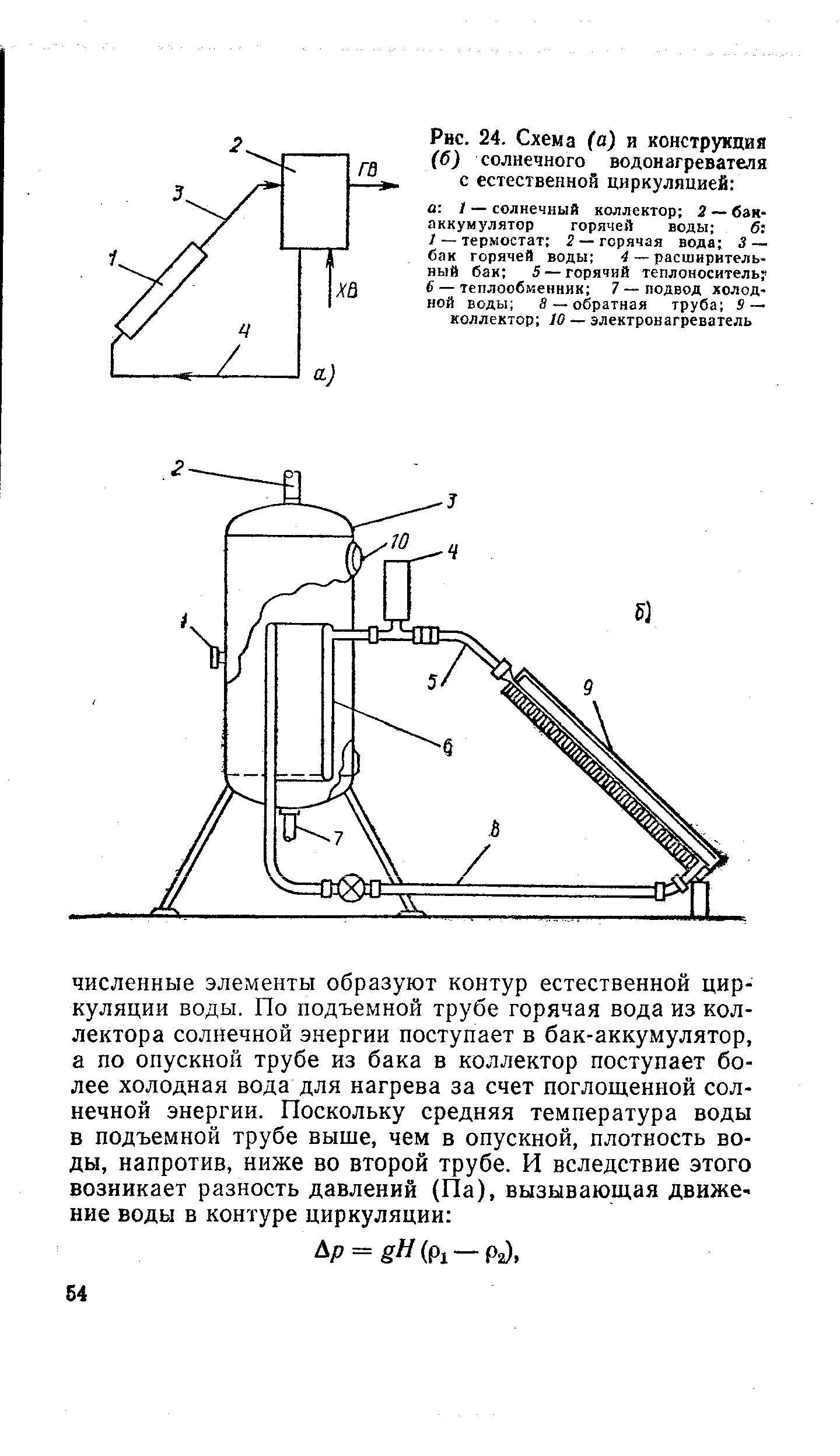 Рис. 24. Схема (а) и конструкция (б) солнечного водонагревателя с естественной циркуляцией 
