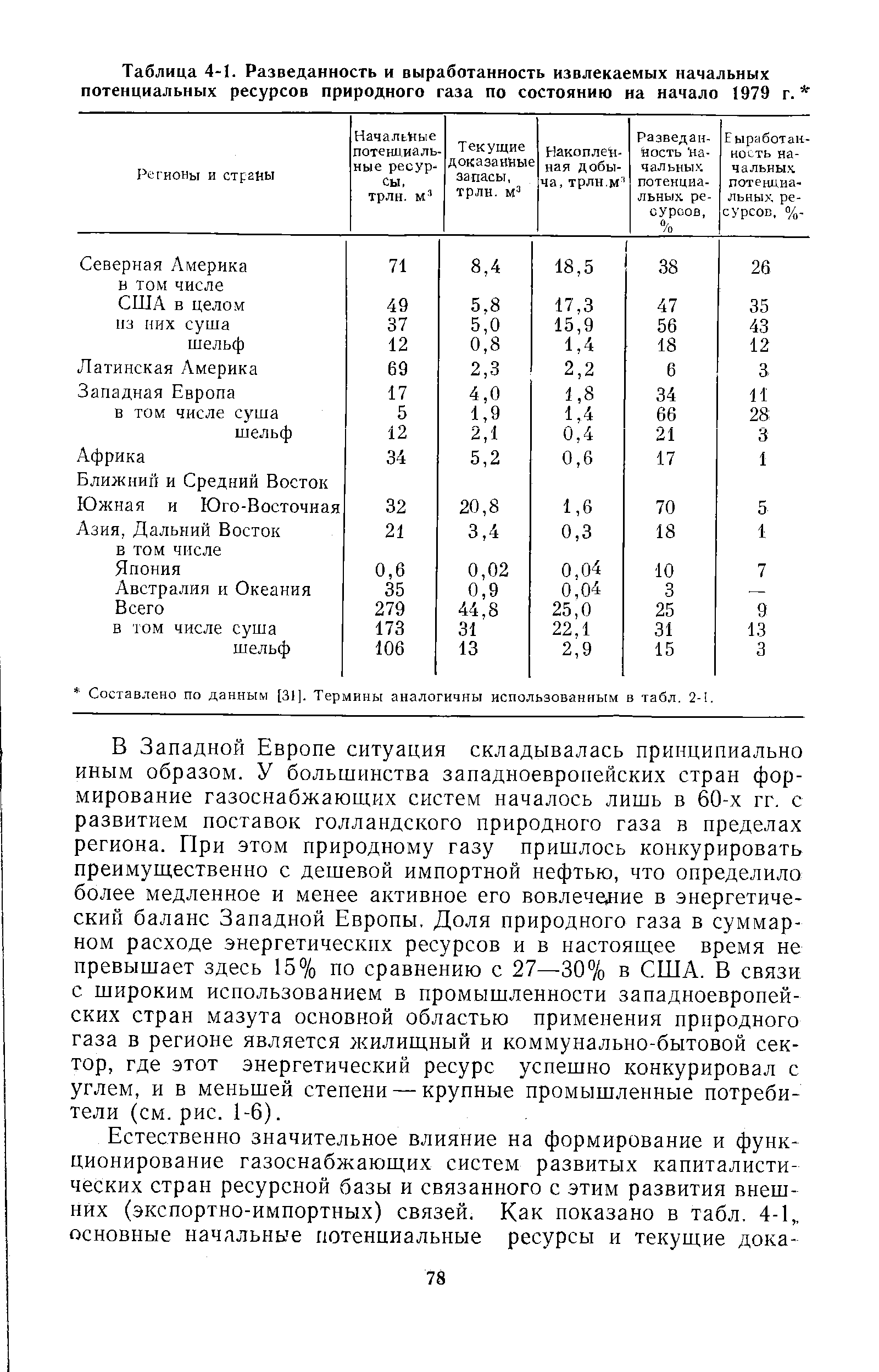 Таблица 4-1. Разведанность и выработанность извлекаемых начальных потенциальных <a href="/info/106583">ресурсов природного газа</a> по состоянию на начало 1979 г. 
