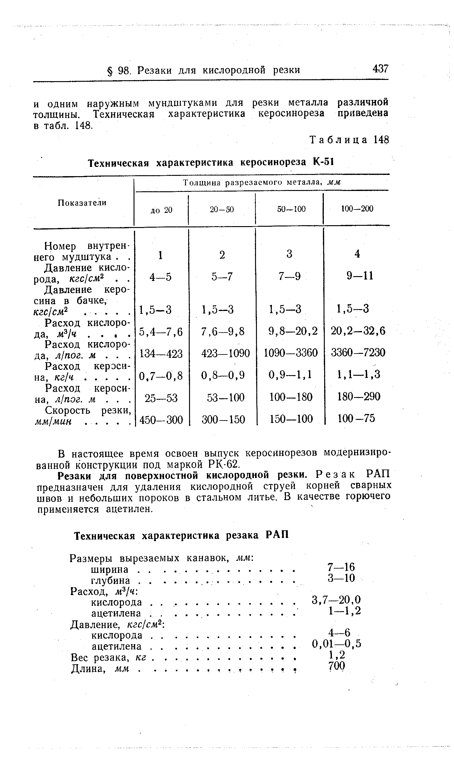 Таблица 148 Техническая характеристика керосинореза К-51
