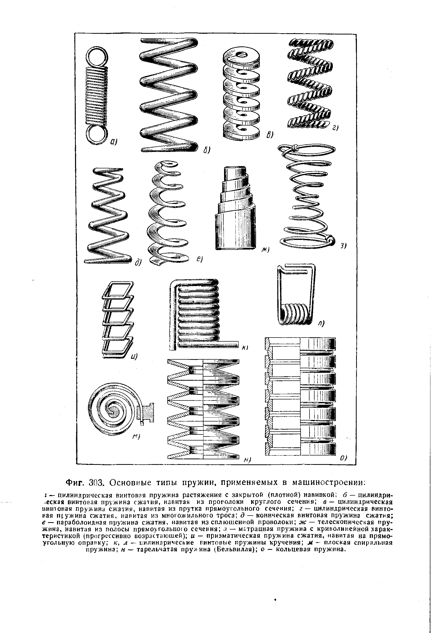 Эскиз пружины