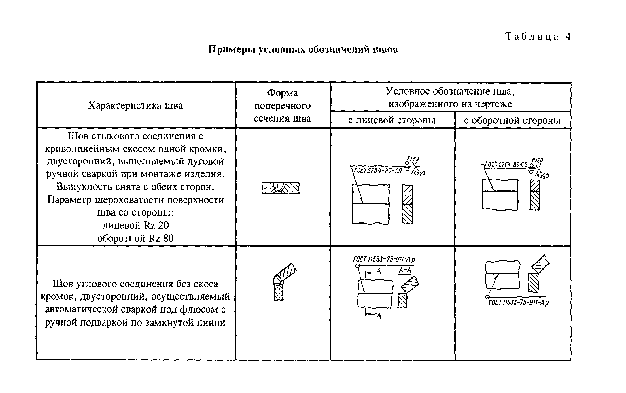 Схема клеймения сварных швов