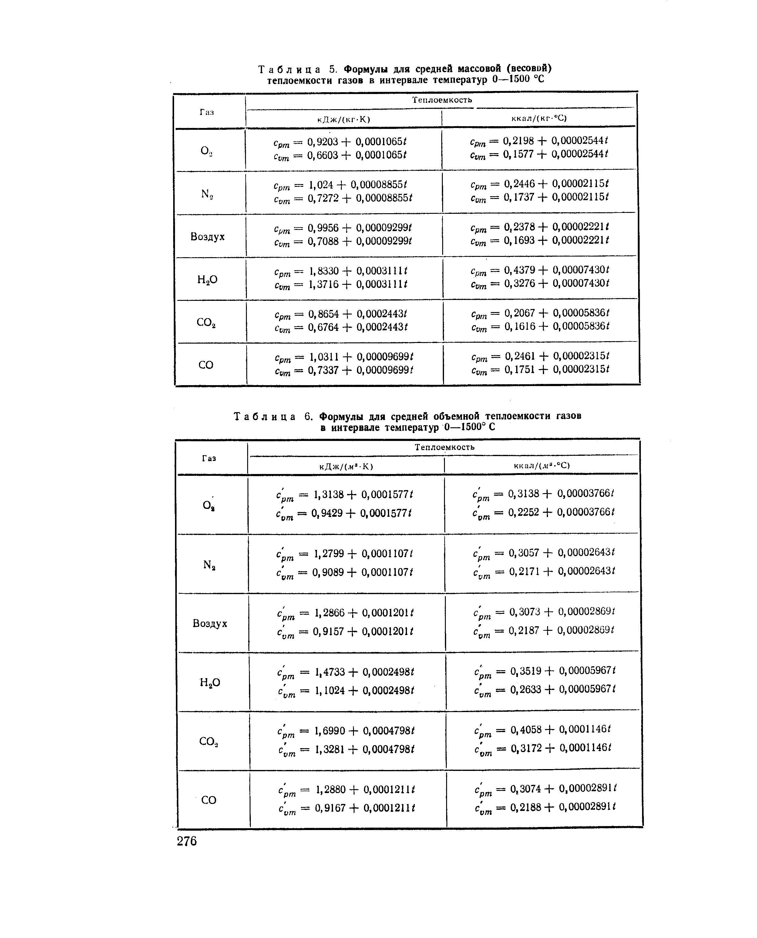 Таблица 6. Формулы для средней <a href="/info/424150">объемной теплоемкости газов</a> в интервале температур 0—1500° С
