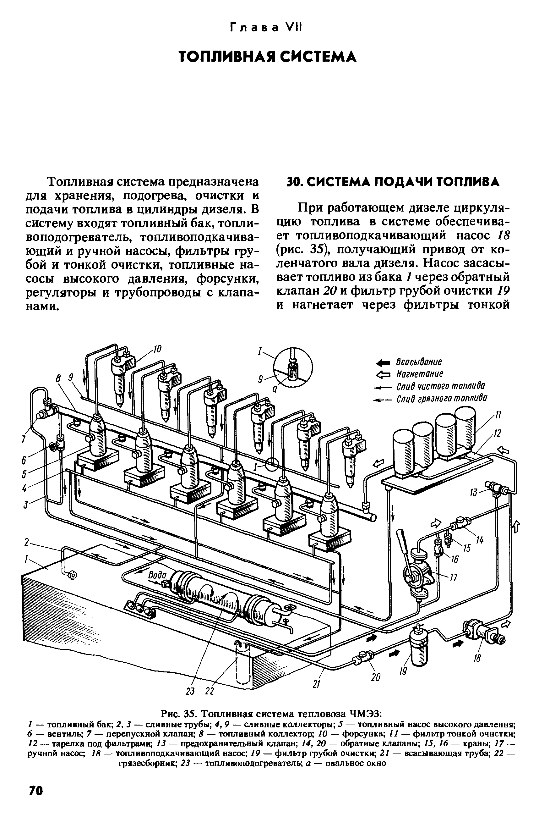 Схема топливной системы тэм18дм