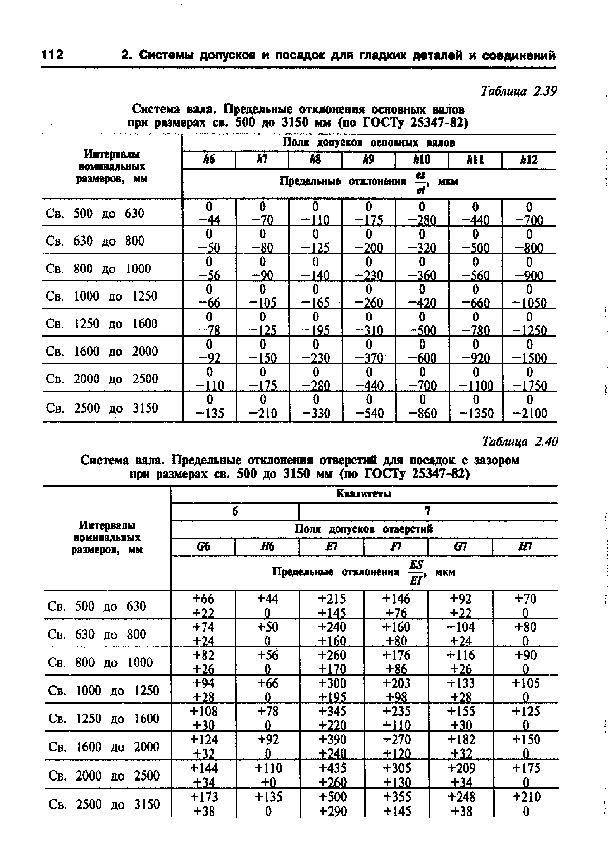 Предельные отклонения отверстий таблица h14