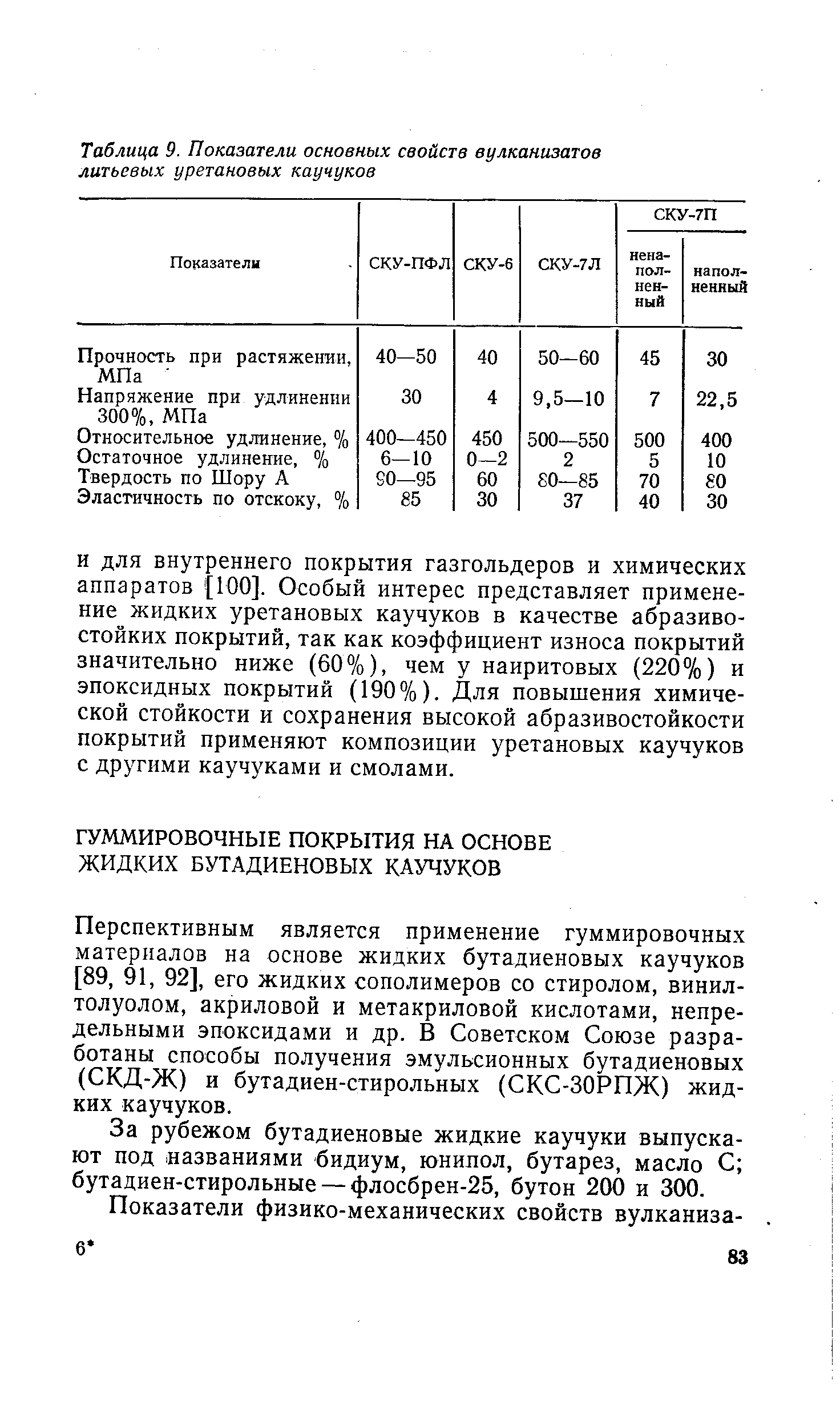 Перспективным является применение гуммировочных материалов на основе жидких бутадиеновых каучуков [89, 91, 92], его жидких сополимеров со стиролом, винил-толуолом, акриловой и метакриловой кислотами, непредельными эпоксидами и др. В Советском Союзе разработаны способы получения эмульсионных бутадиеновых (СКД-Ж) и бутадиен-стирольных (СКС-ЗОРПЖ) жидких каучуков.
