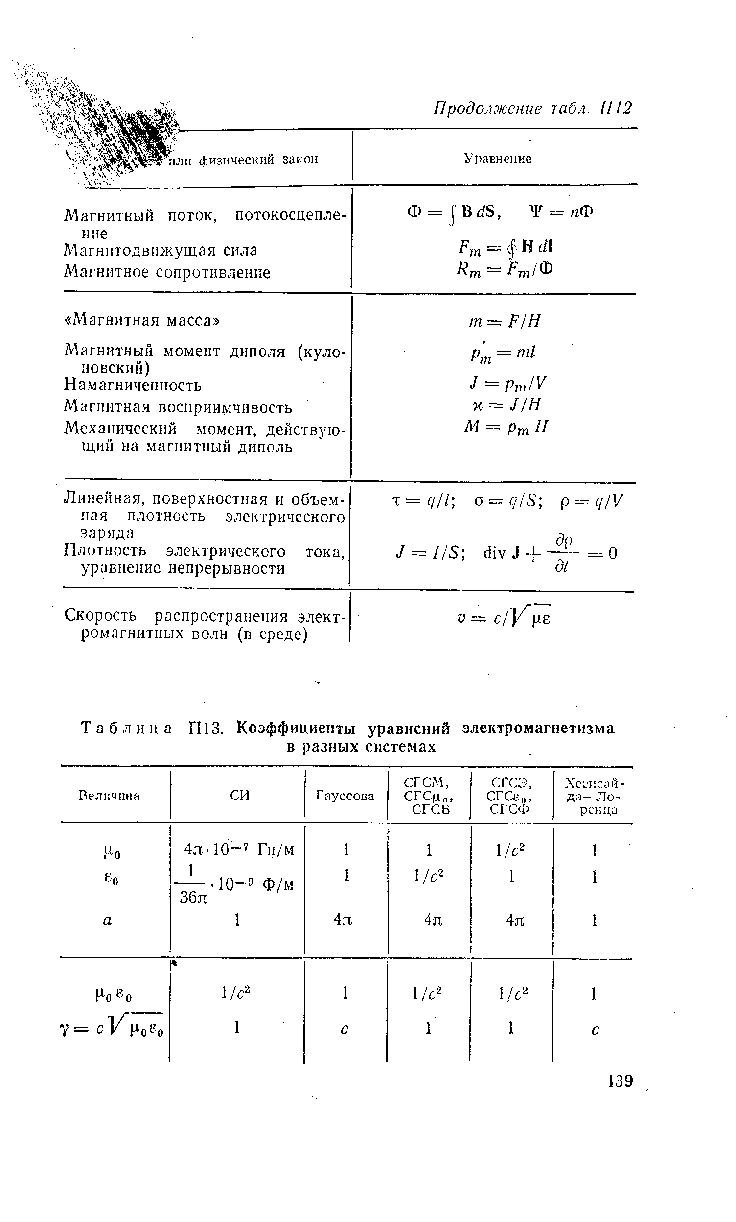 Таблица П 3. <a href="/info/418881">Коэффициенты уравнений</a> электромагнетизма в разных системах
