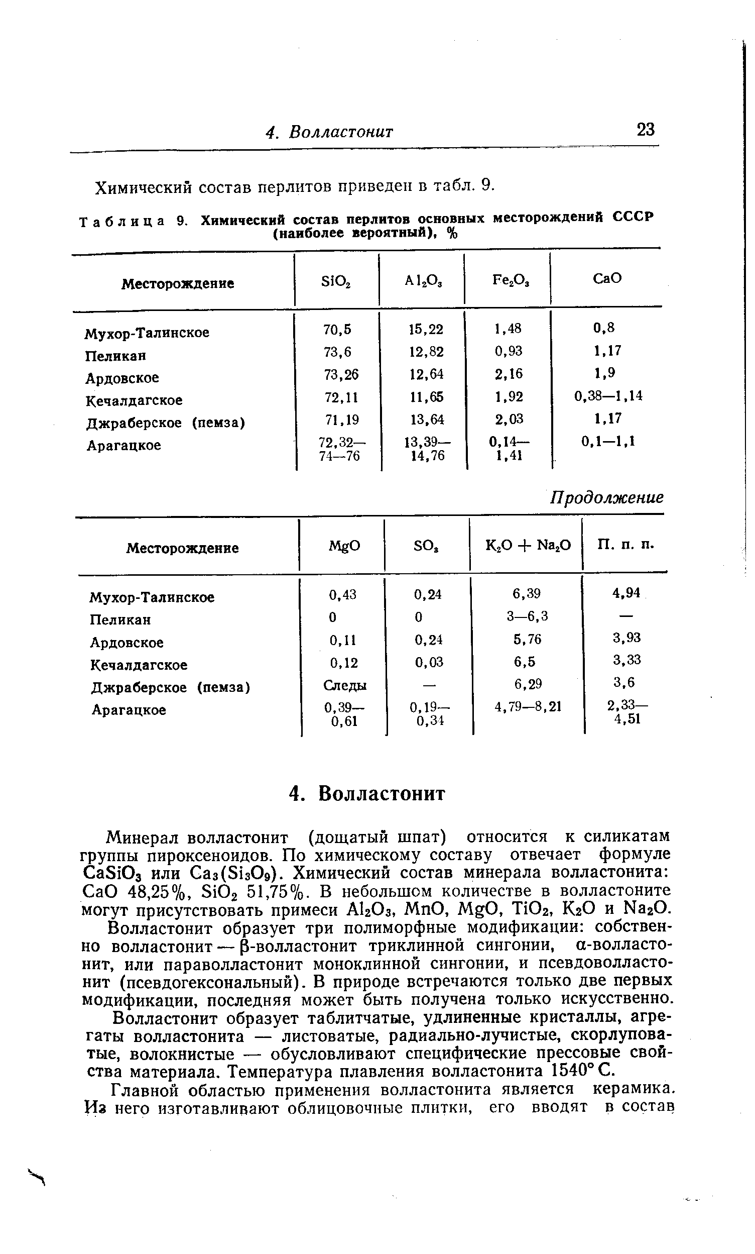 Химический состав перлитов приведен в табл. 9.
