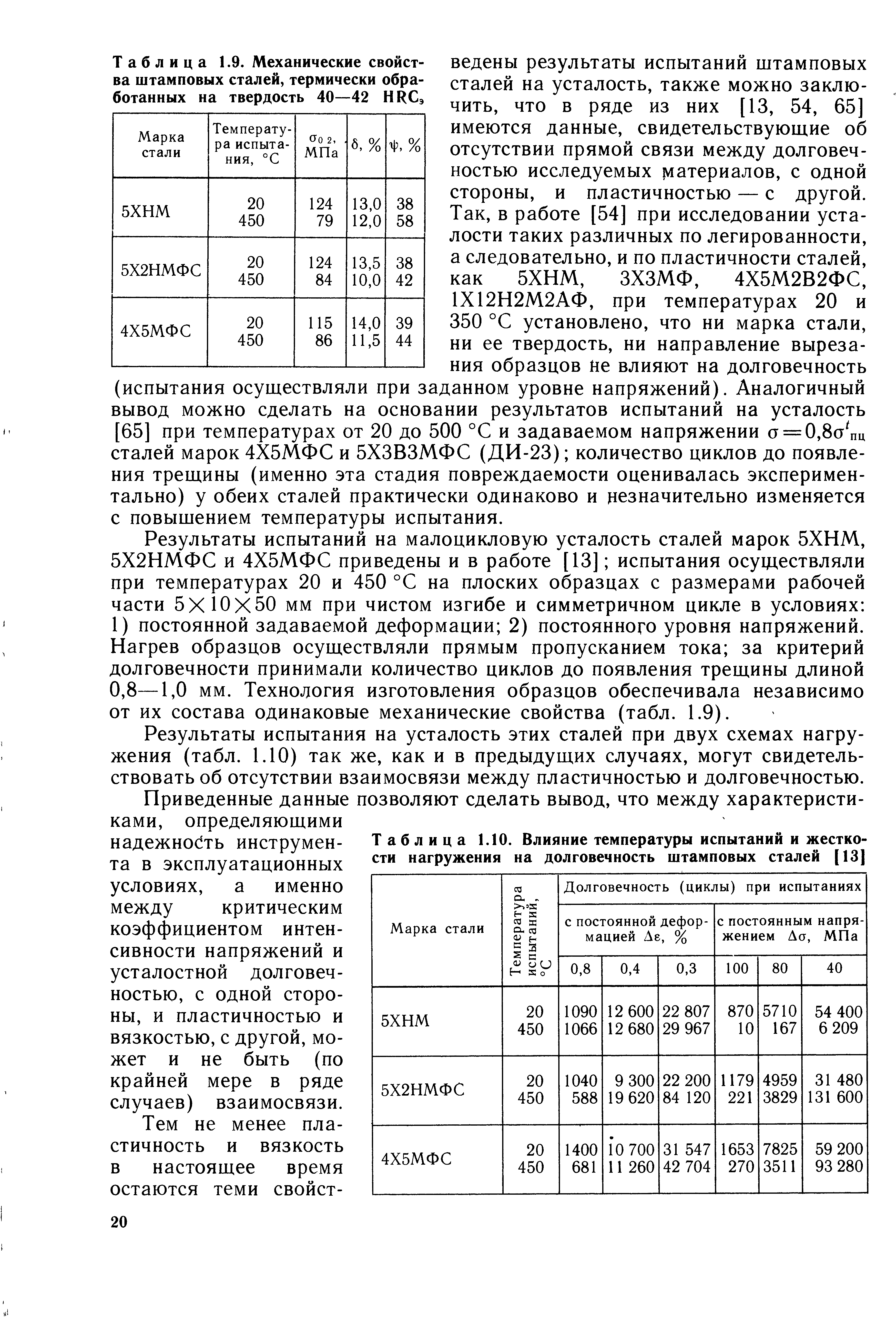 Таблица 1.10. <a href="/info/222925">Влияние температуры</a> испытаний и жесткости нагружения на долговечность штамповых сталей [13]
